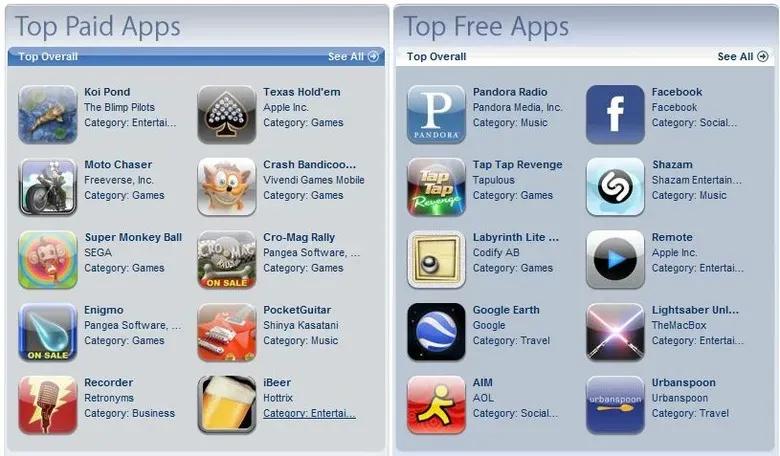 Top iPhone app downloads from 2008 (link)