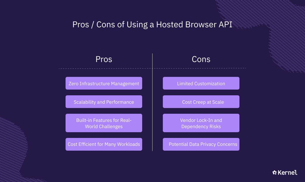 Pros / Cons of Using a Hosted Browser API