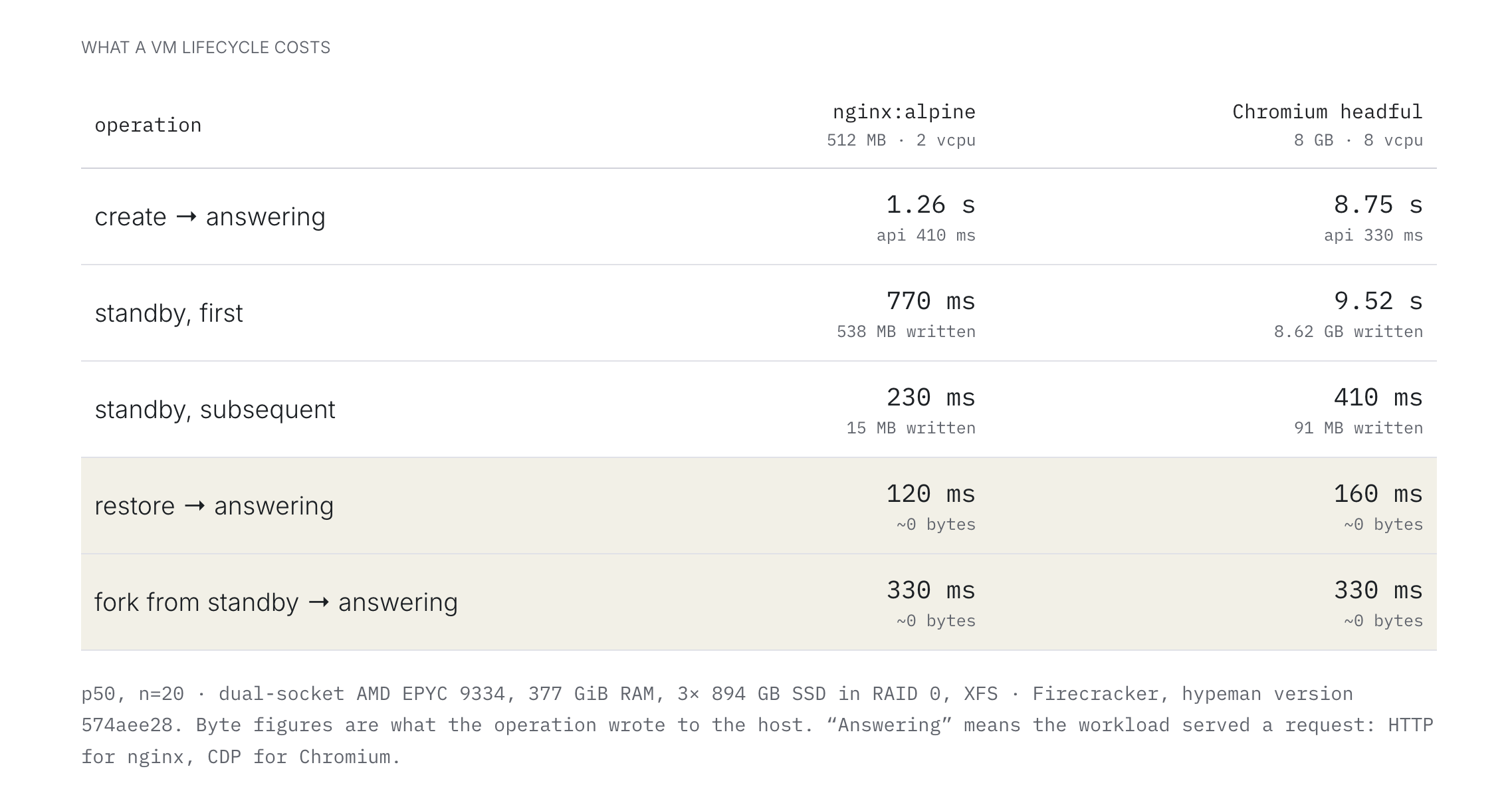 table showing what a vm life cycle costs