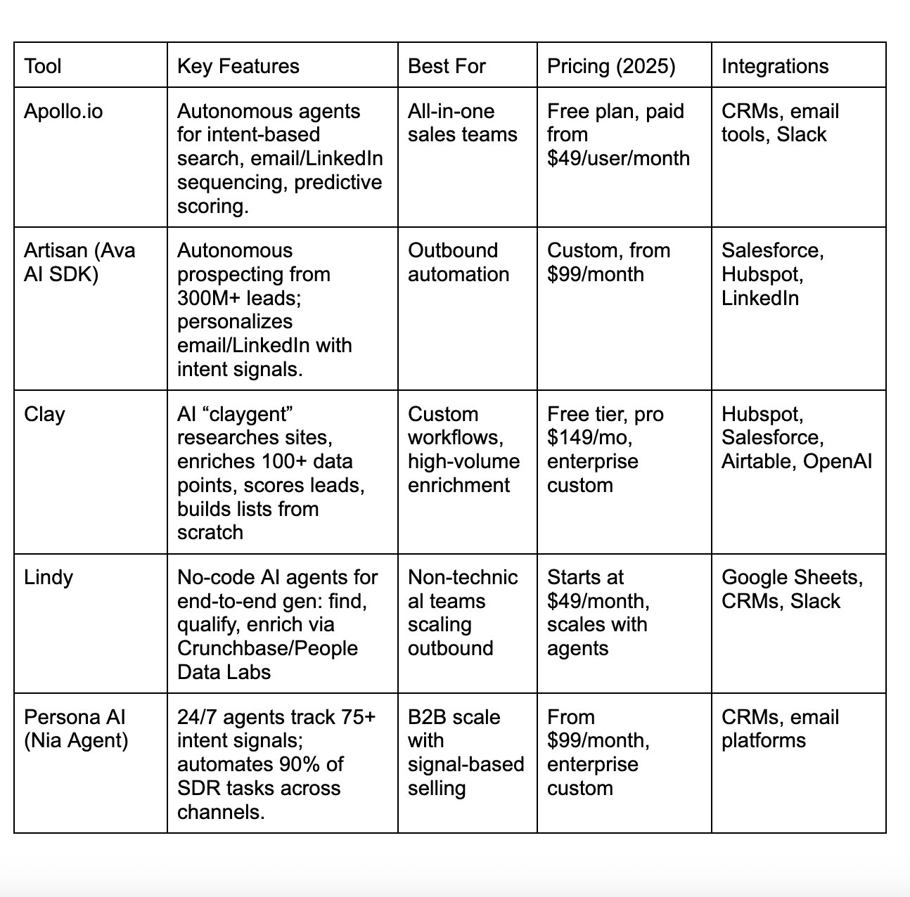 Agentic Prospecting Tools