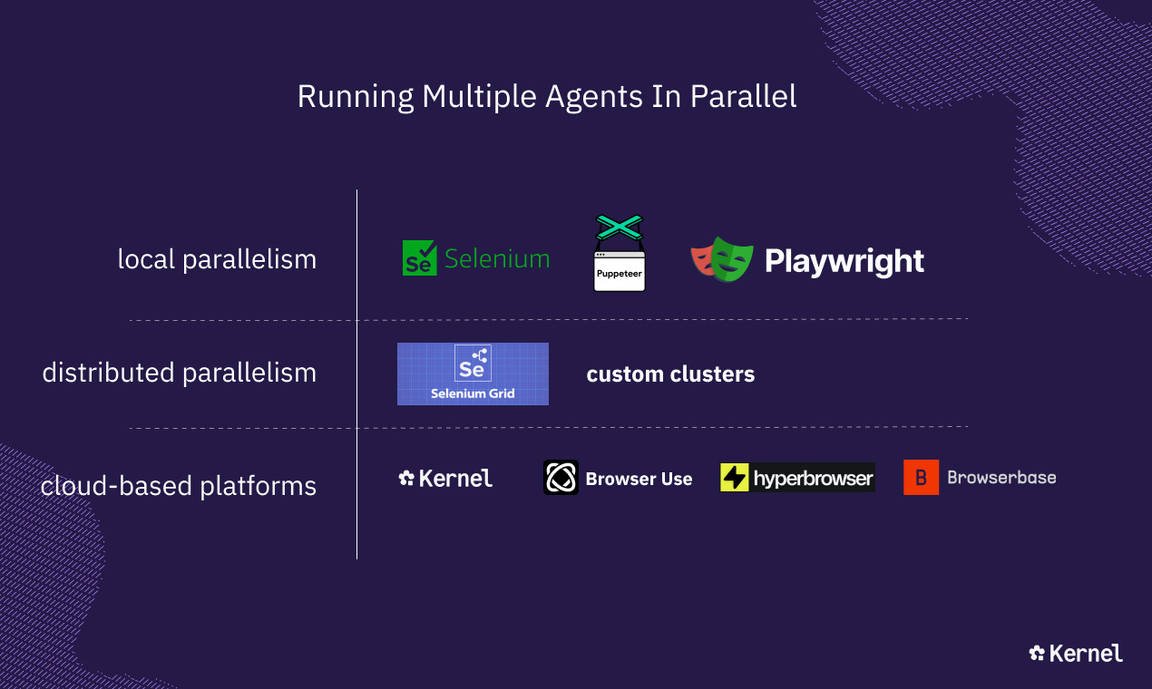 Running Multiple Agents in Parallel