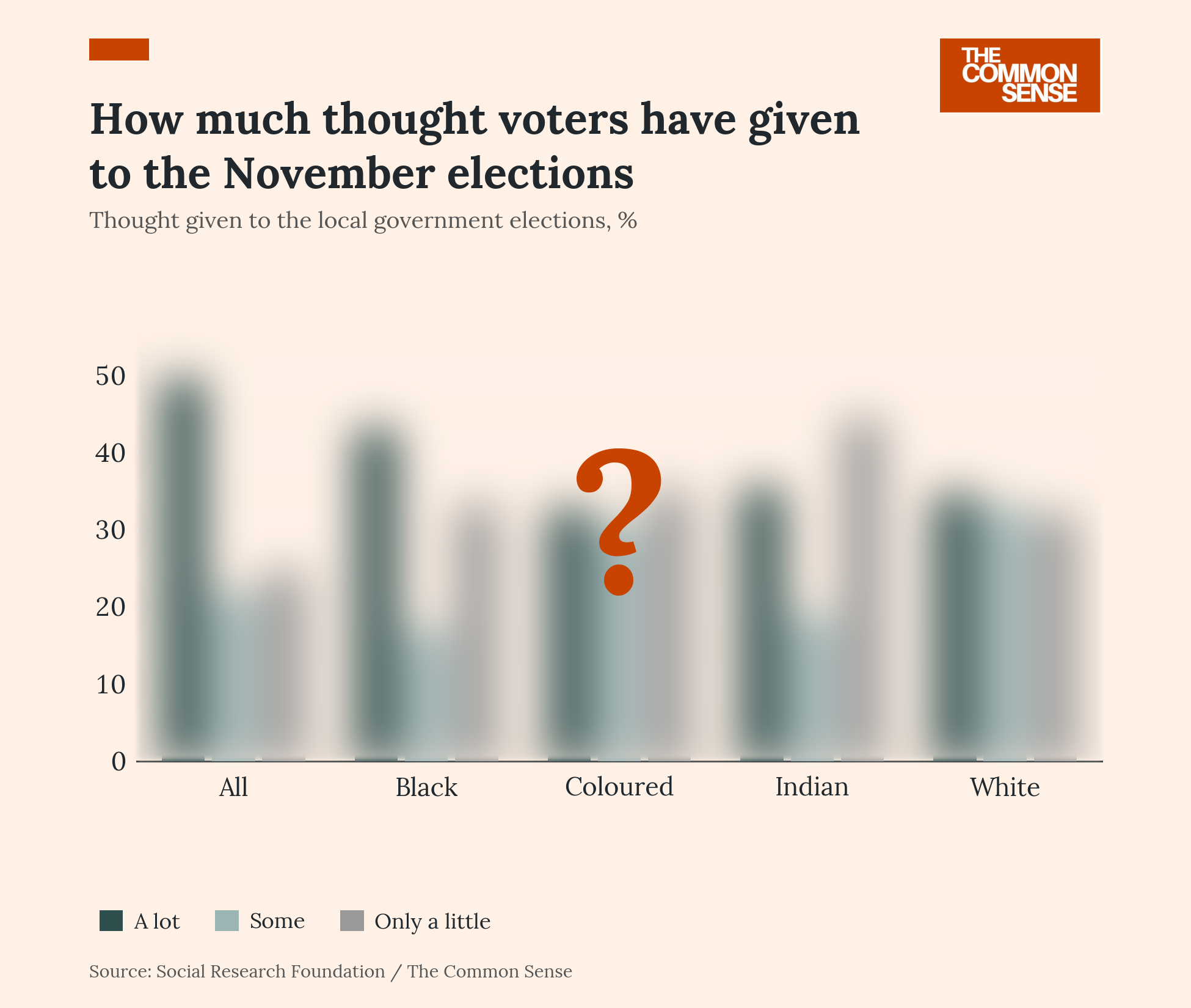 Half of Voters Have Given the November Elections a Lot of Thought