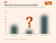 Jacob Zuma Keeps A Foothold Among ANC Voters