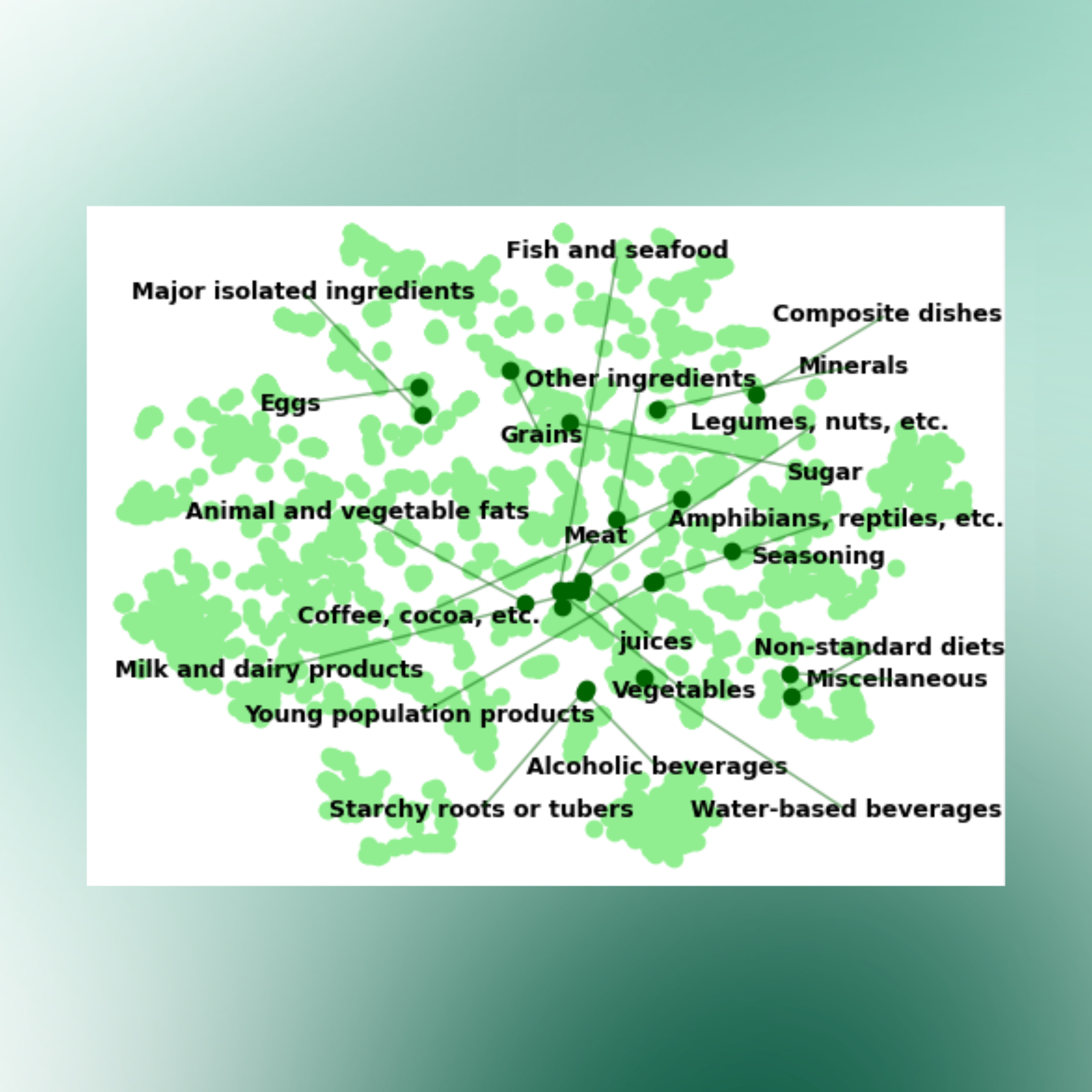 Two dimensional embeddings