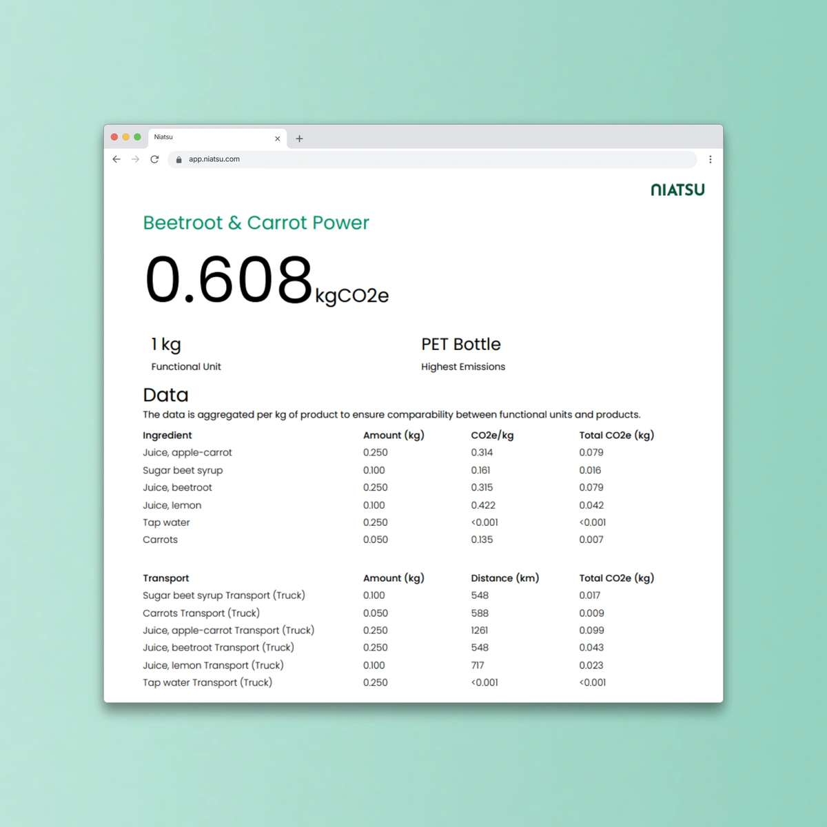Picture of Sample Niatsu Report