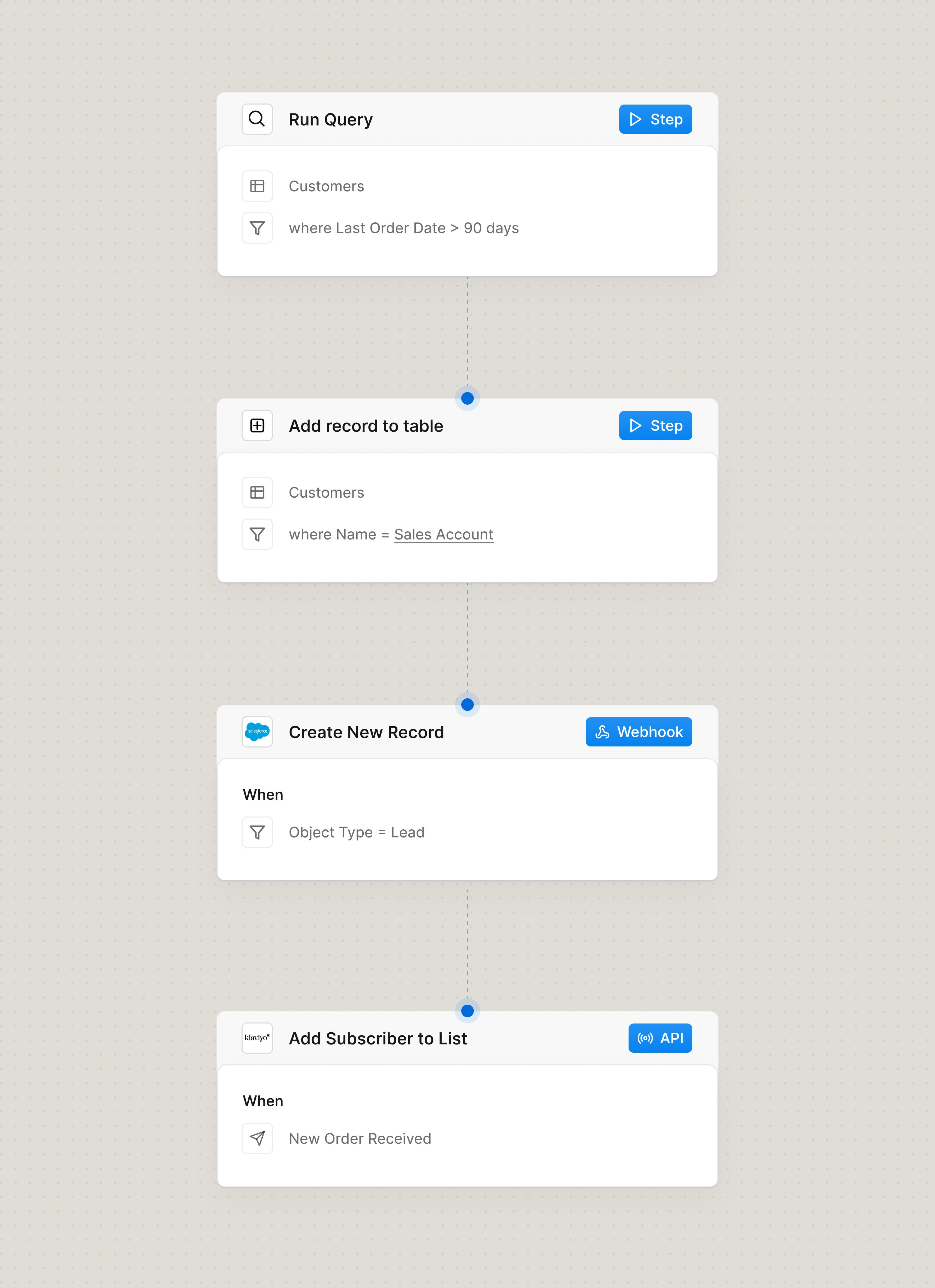 Nurture customers to increase retention