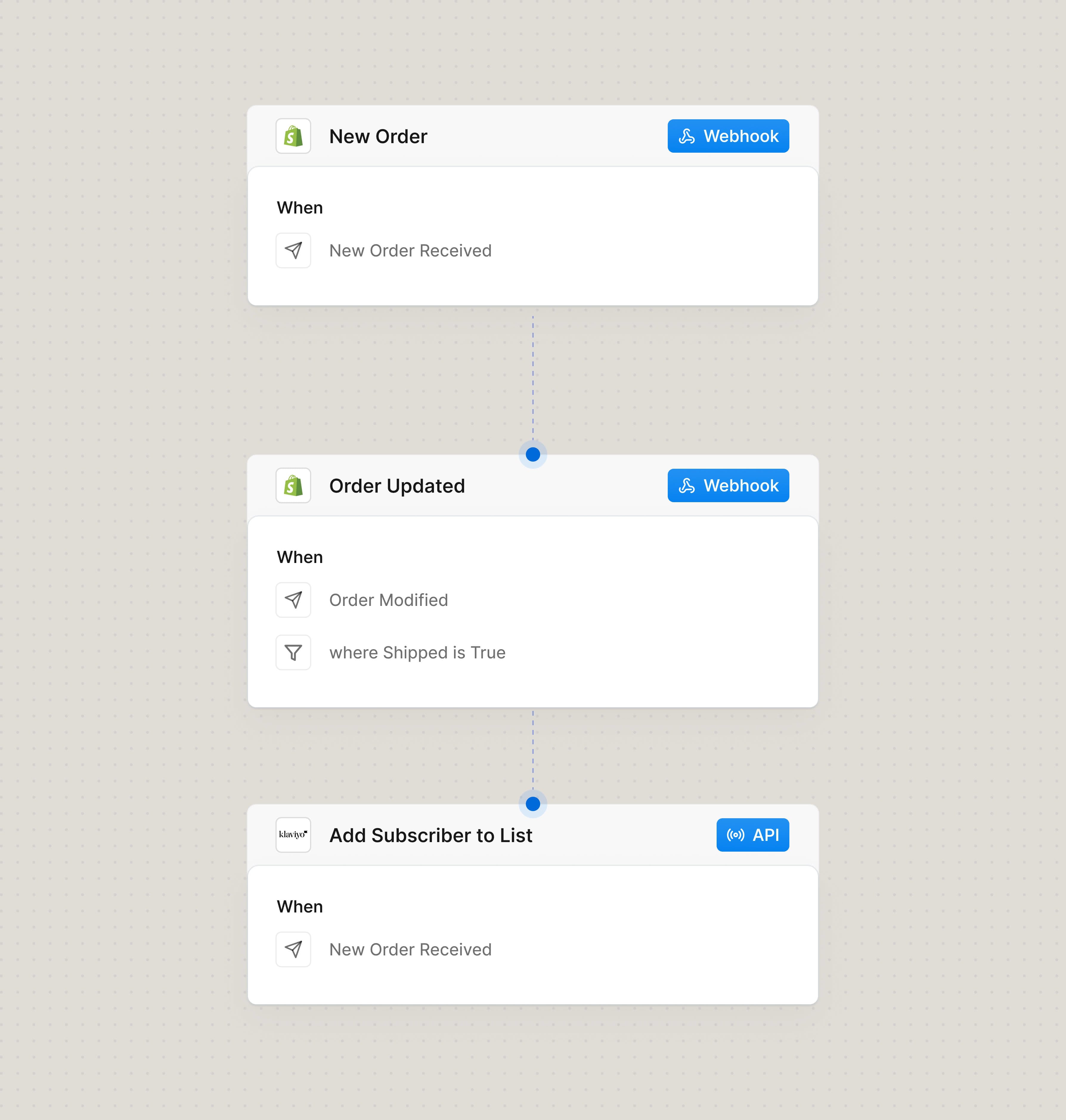 Add to email marketing after fulfilled order