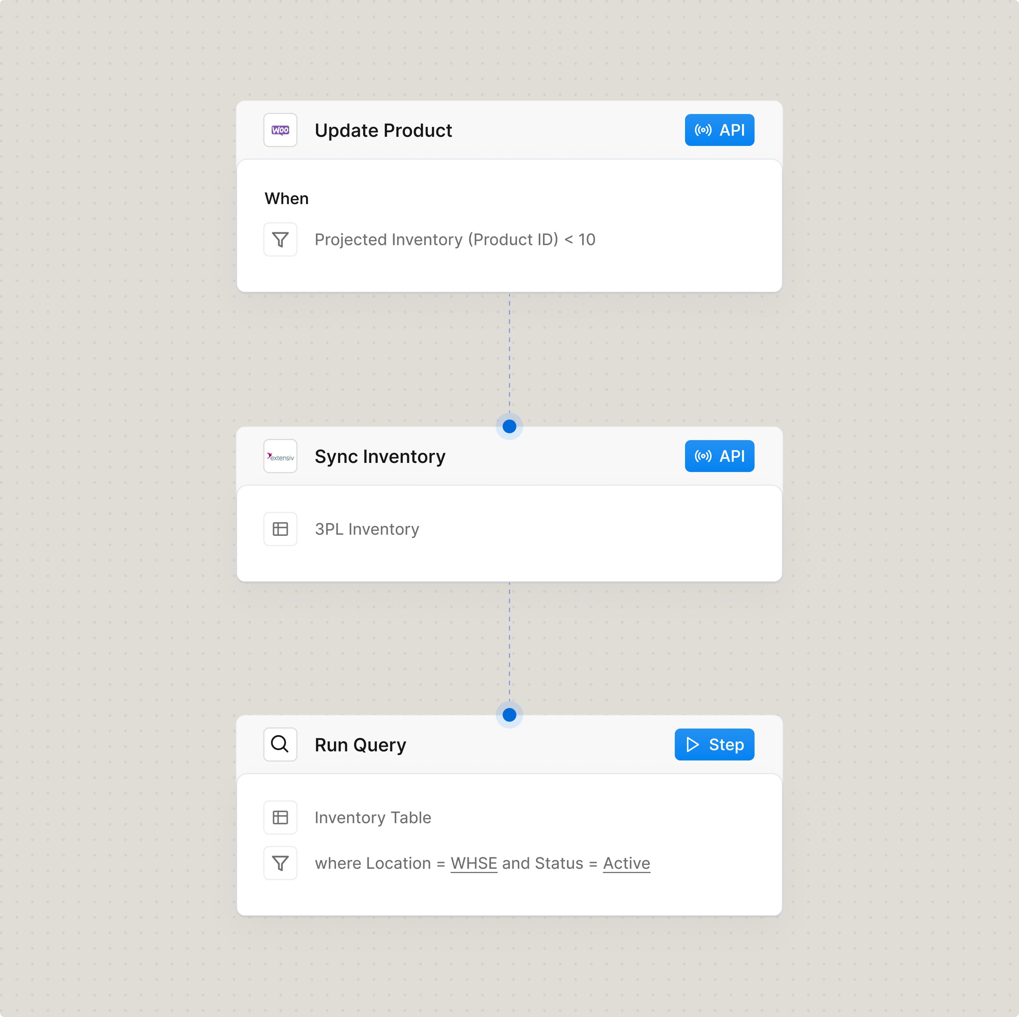 Automated inventory sync process