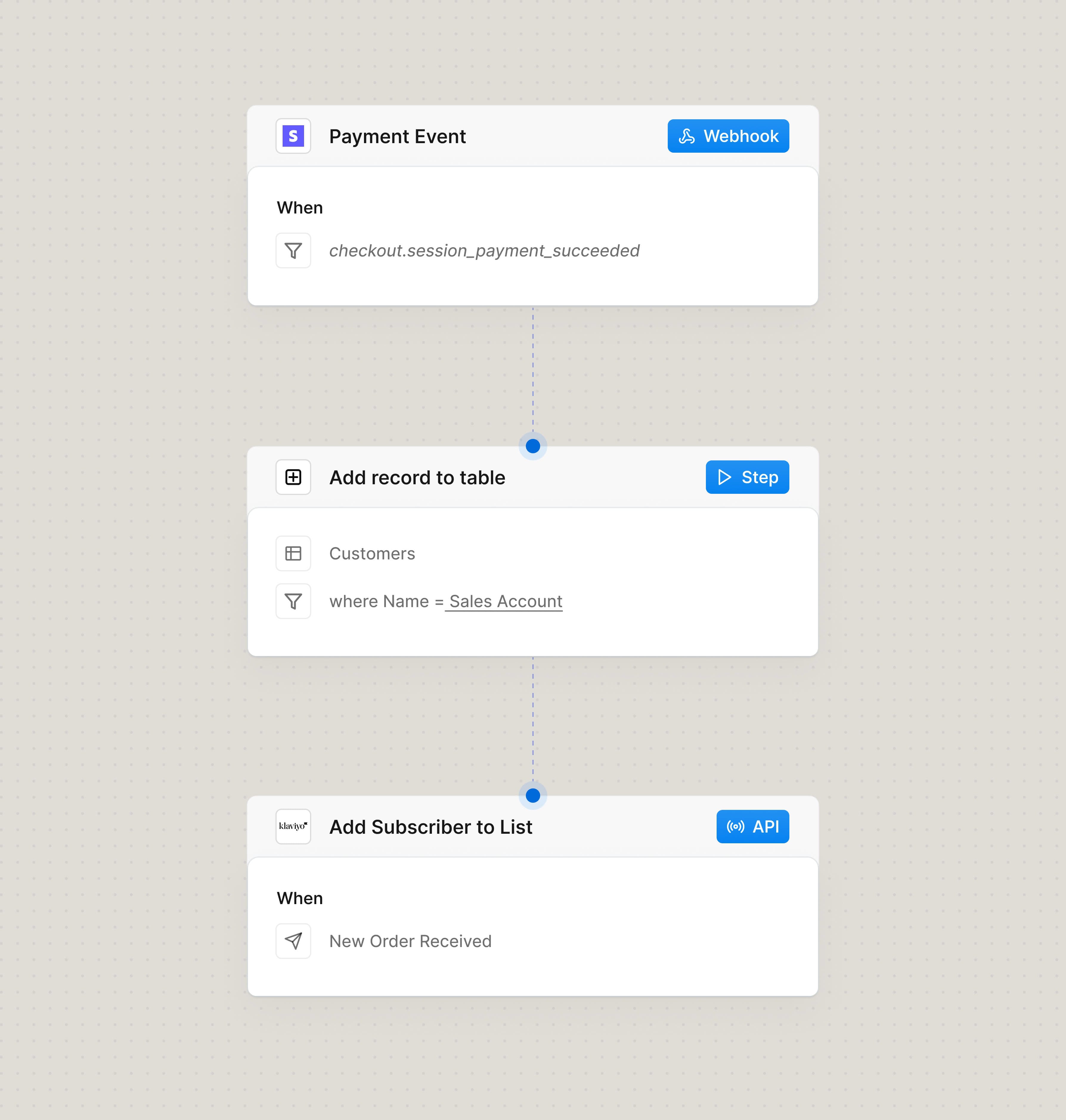 Keep high value customers engaged