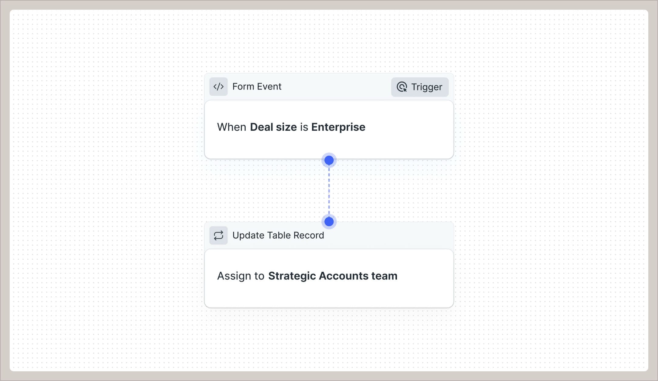 Automate everything, adapt as fast as your business grows