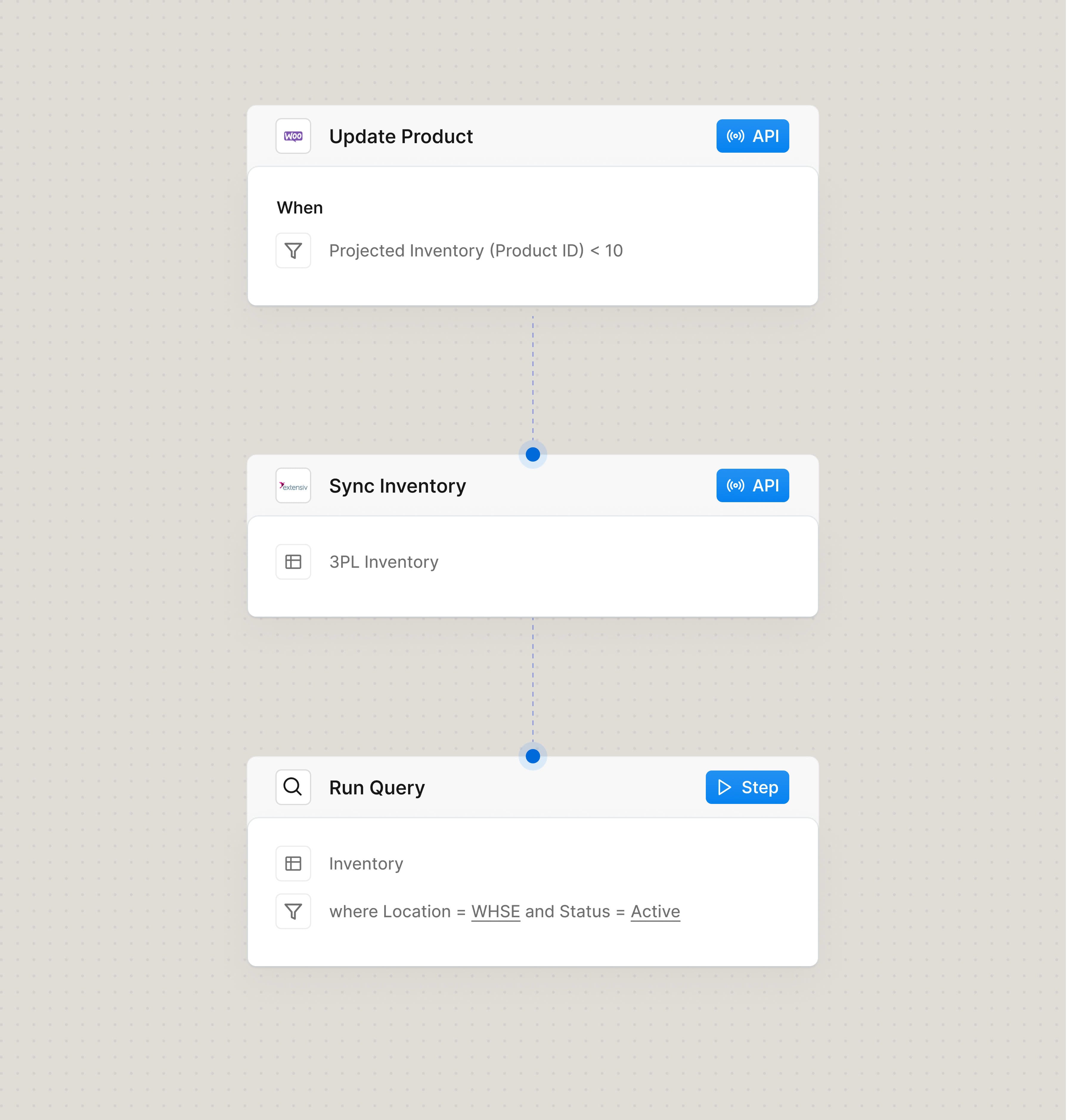 Automated inventory sync process