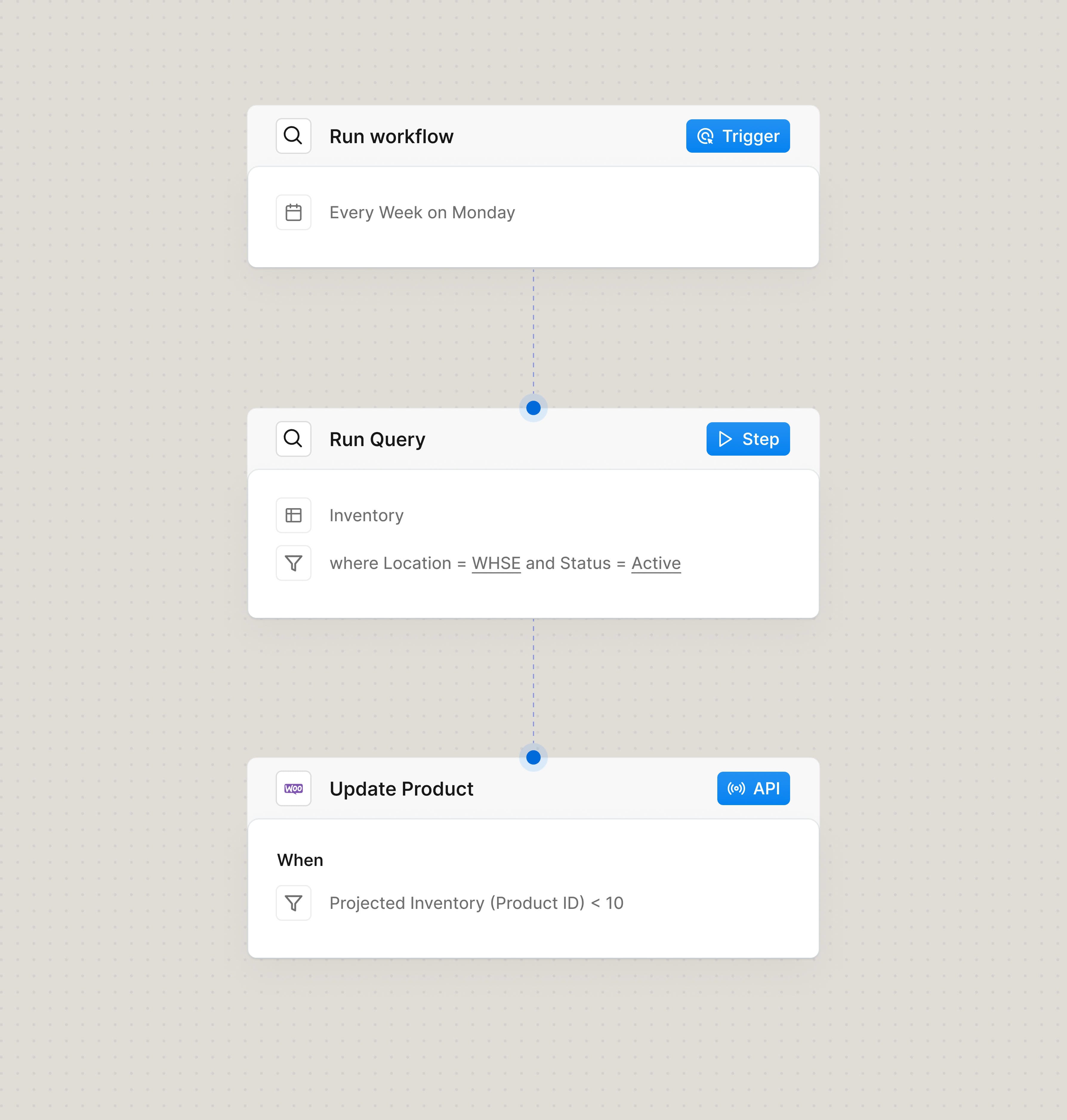 Check inventory weekly and update pos