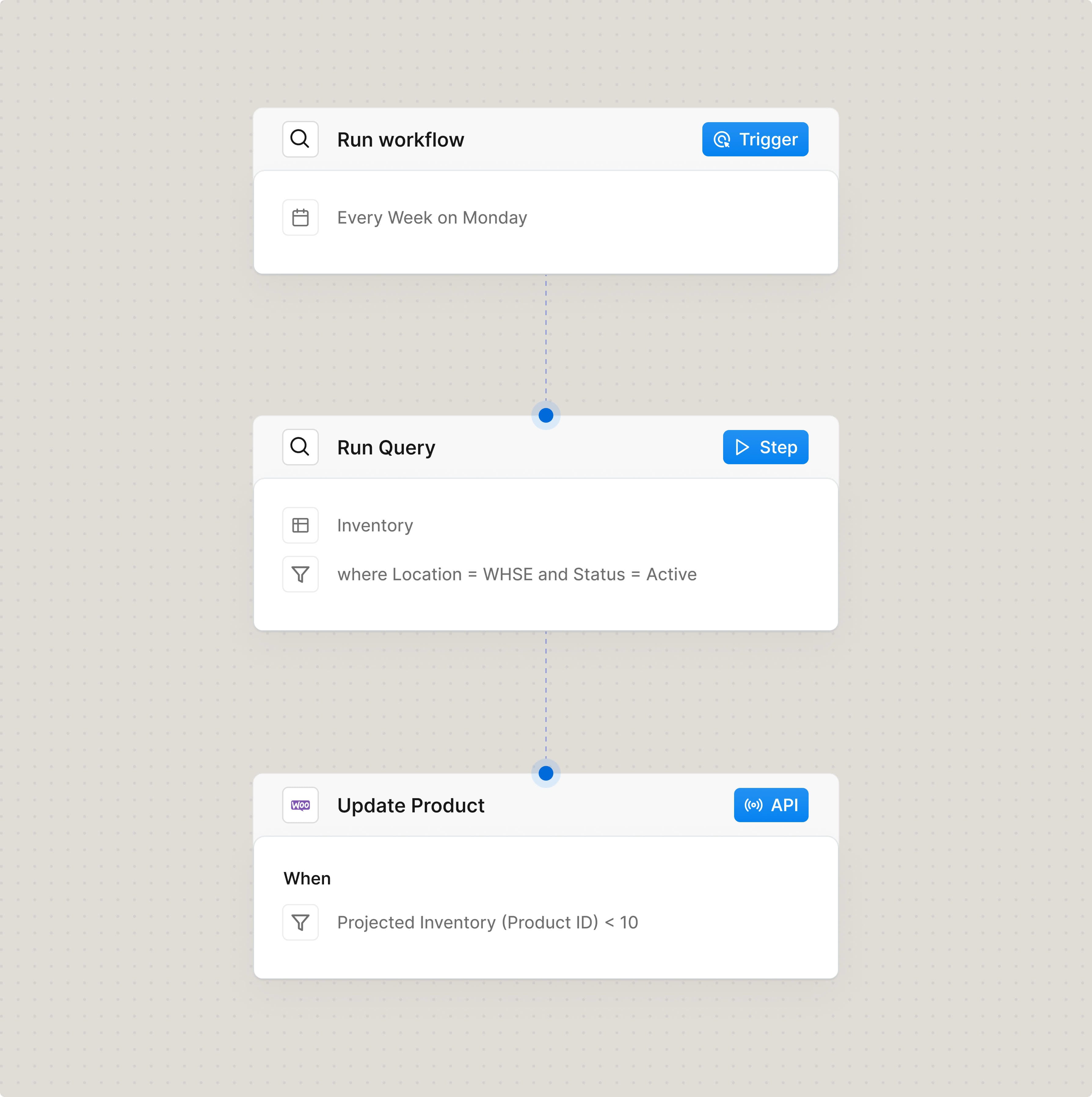Check inventory weekly and update pos