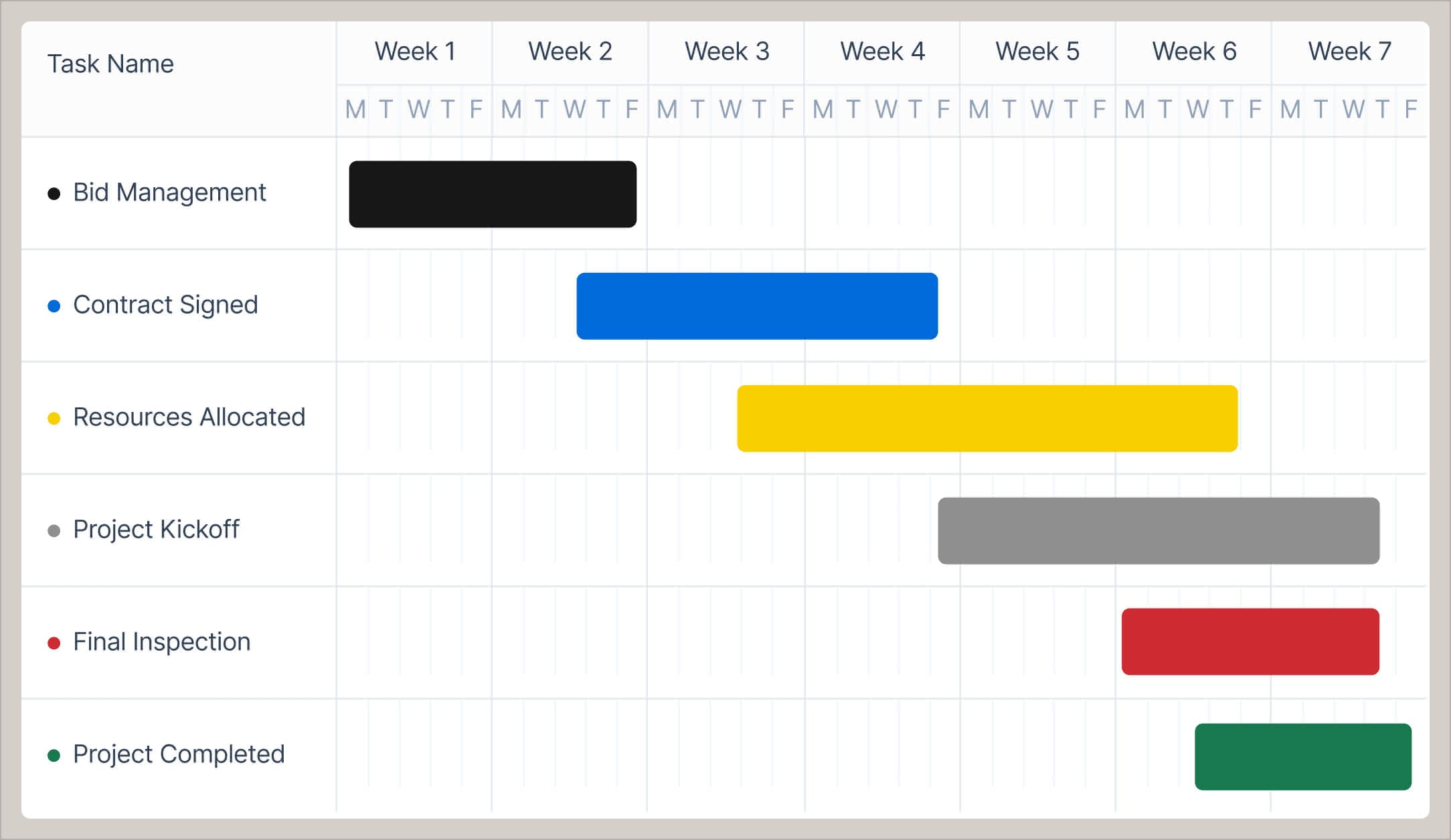 Centralize project visibility and orchestration