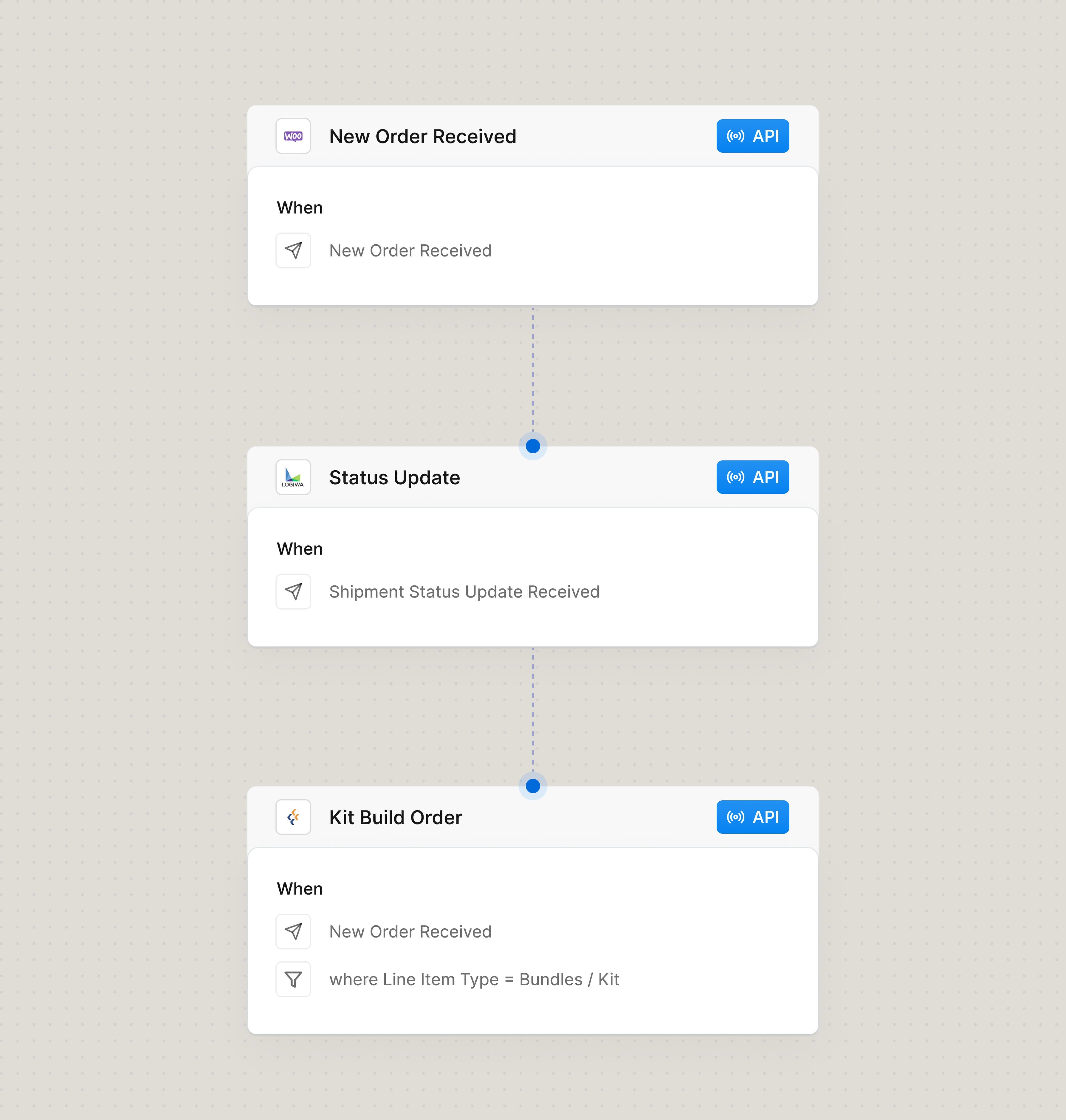 Fulfill bundle orders faster