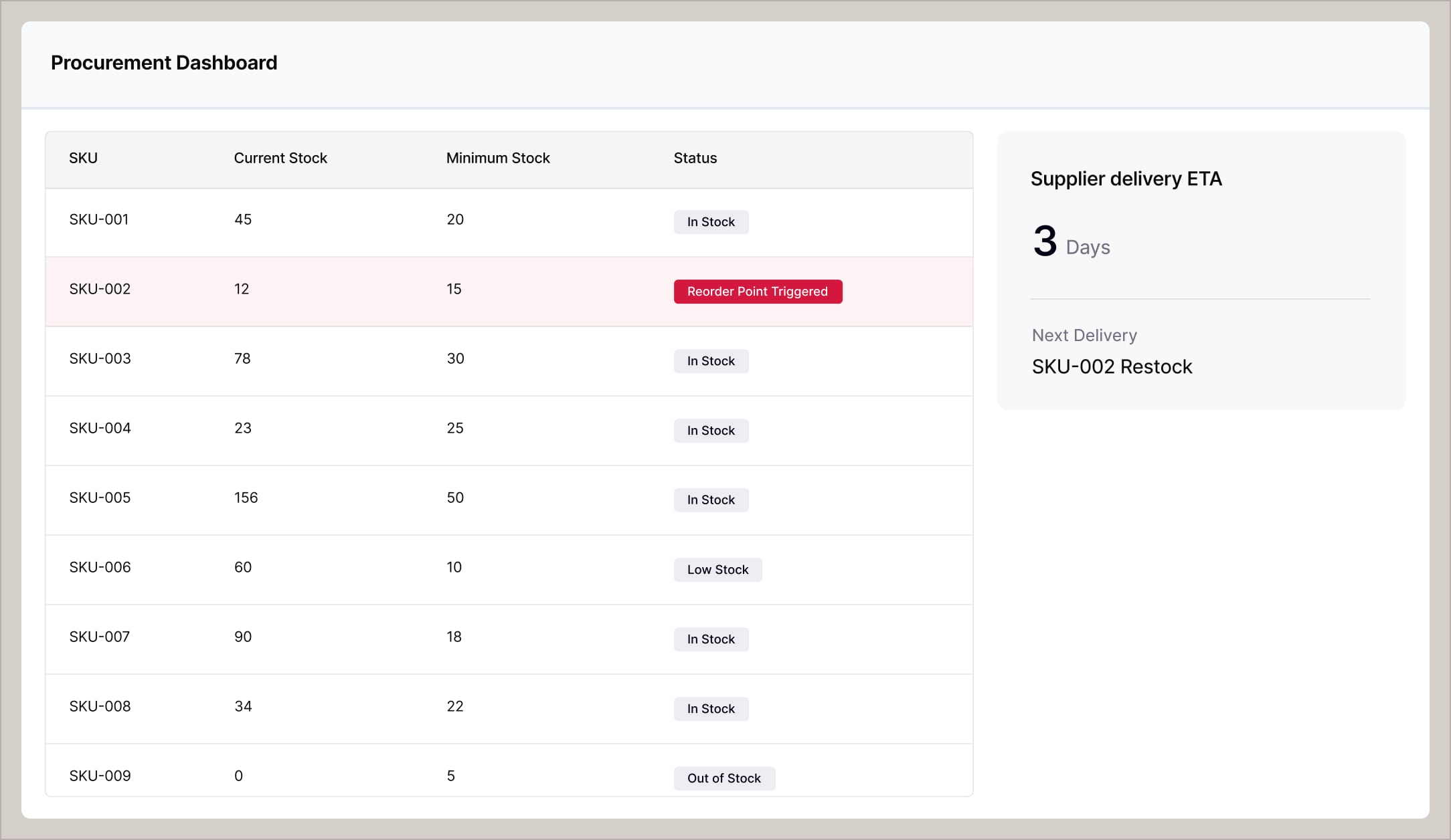 Automate workflows that adapt to market changes