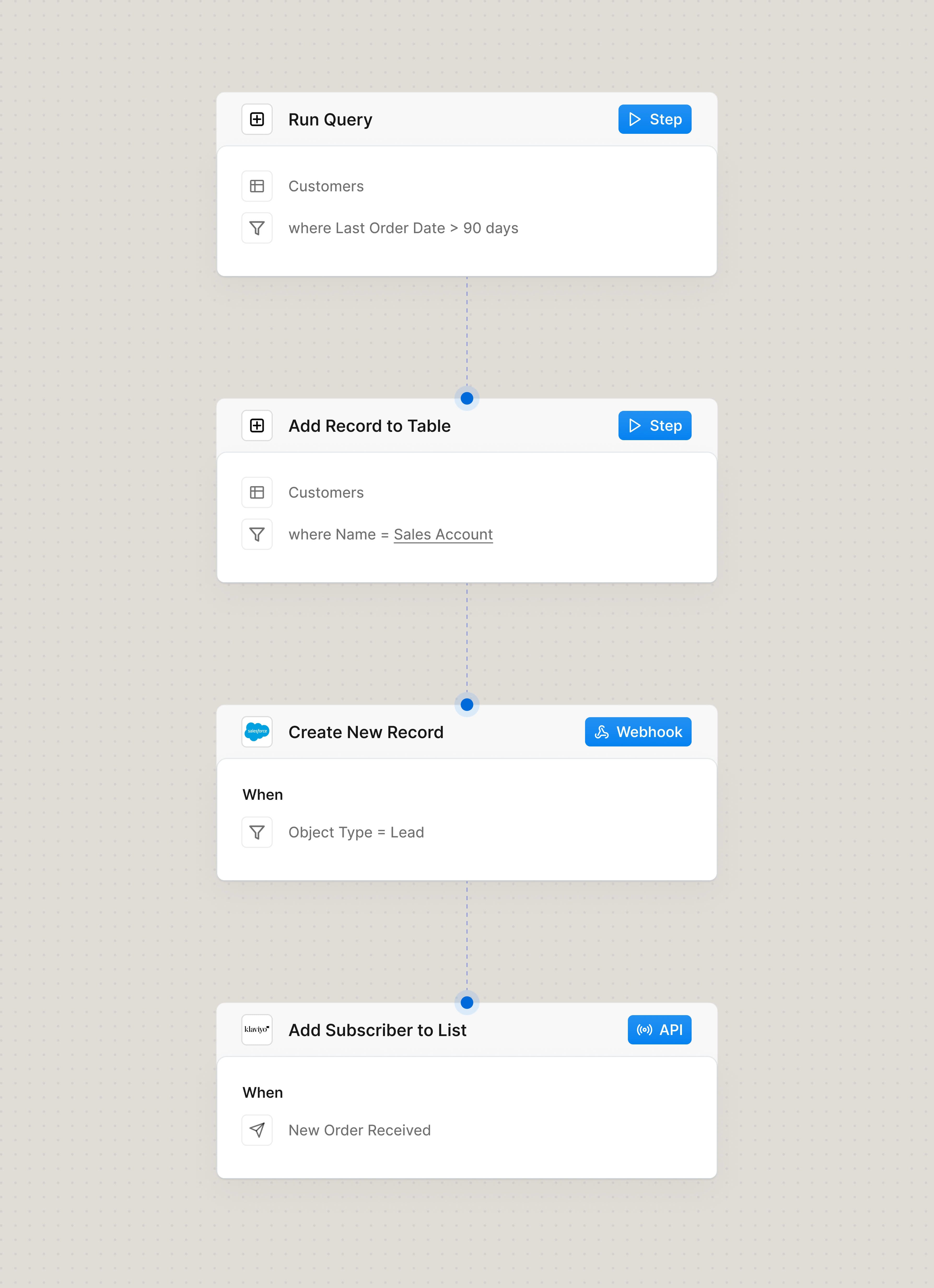 Nurture customers to increase retention