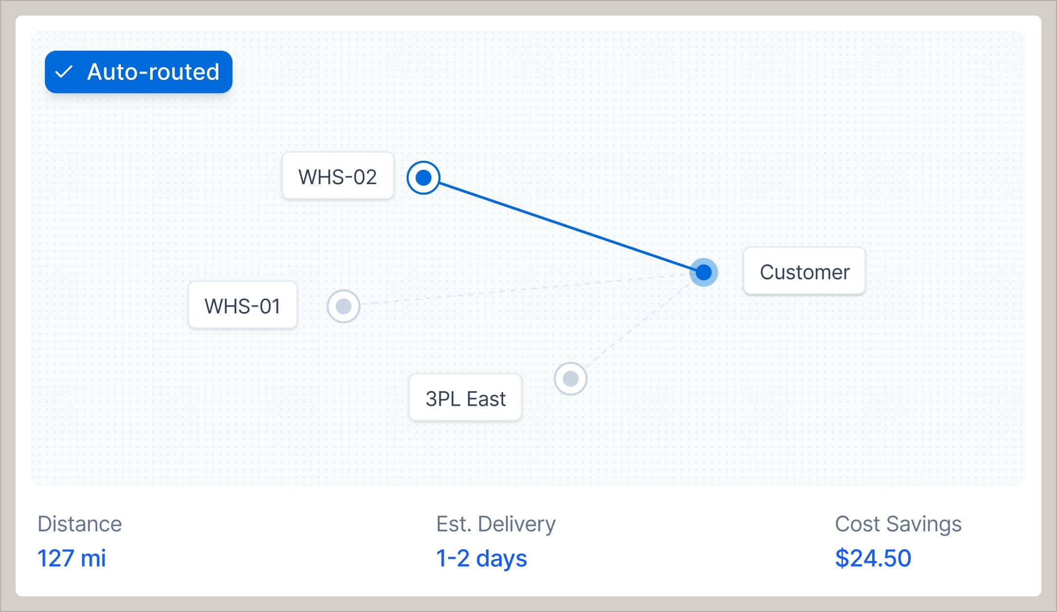 Automate fulfillment with intelligent reordering