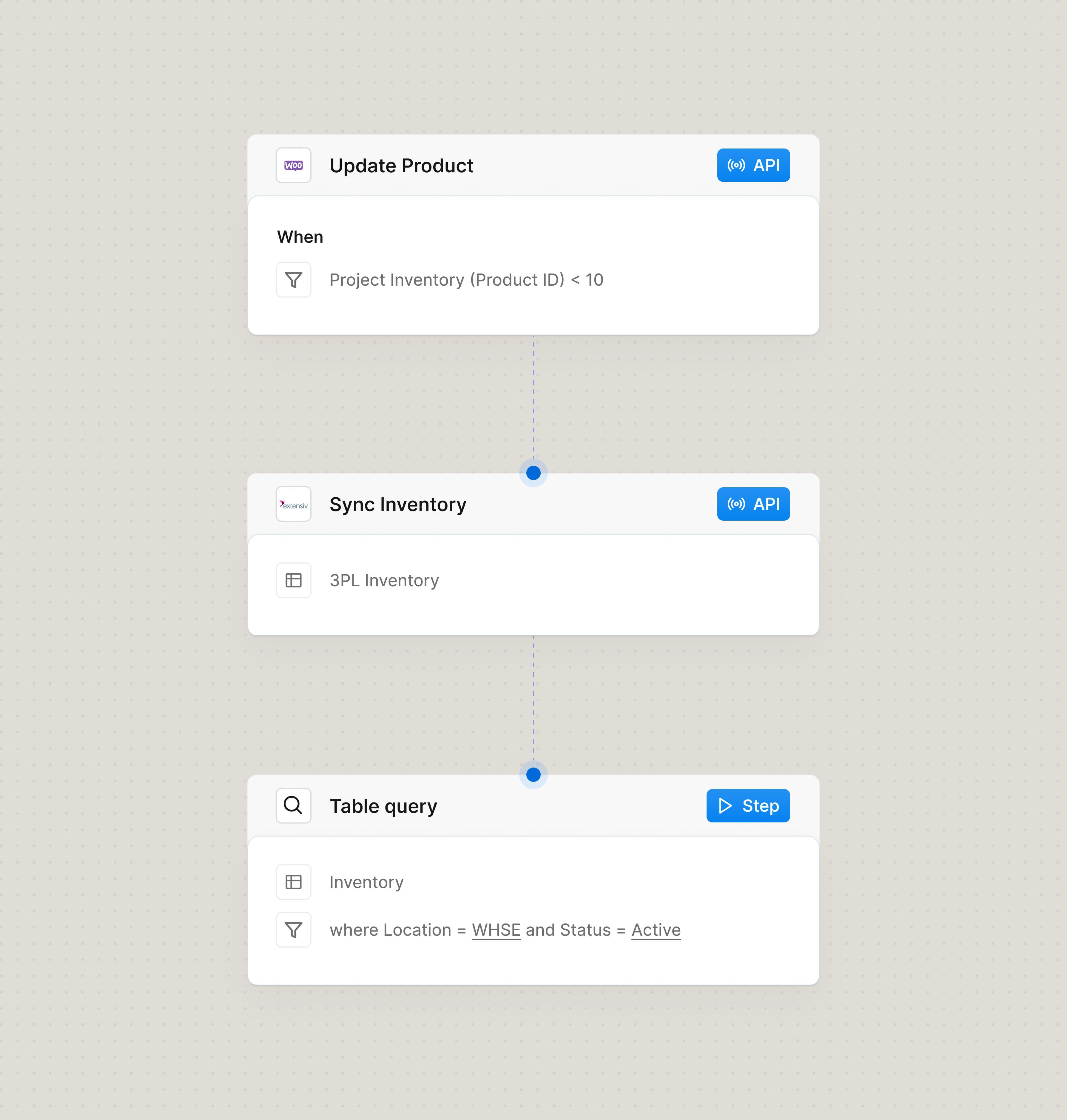 Automated inventory sync process
