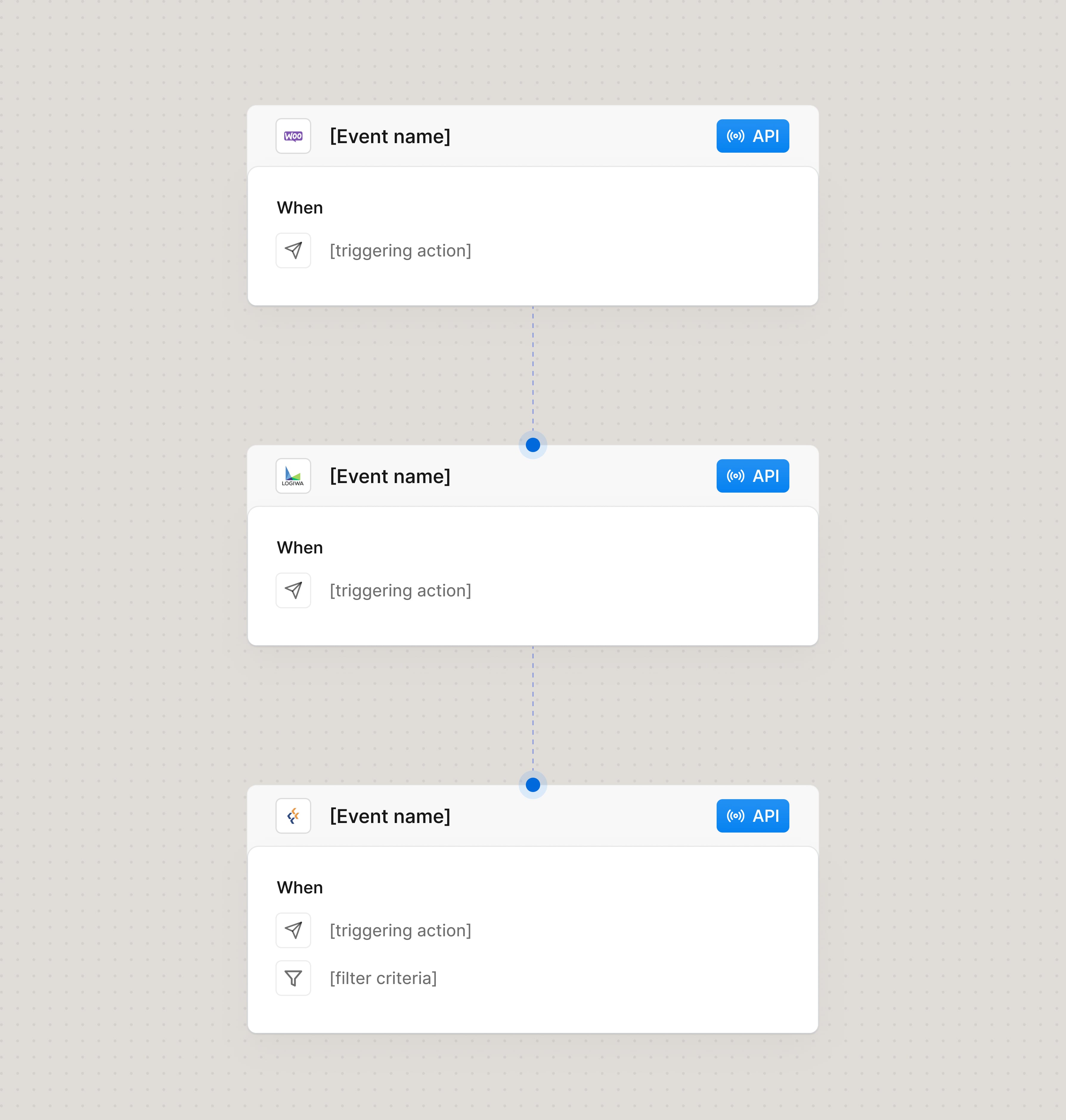 Fulfill Bundle Orders Faster