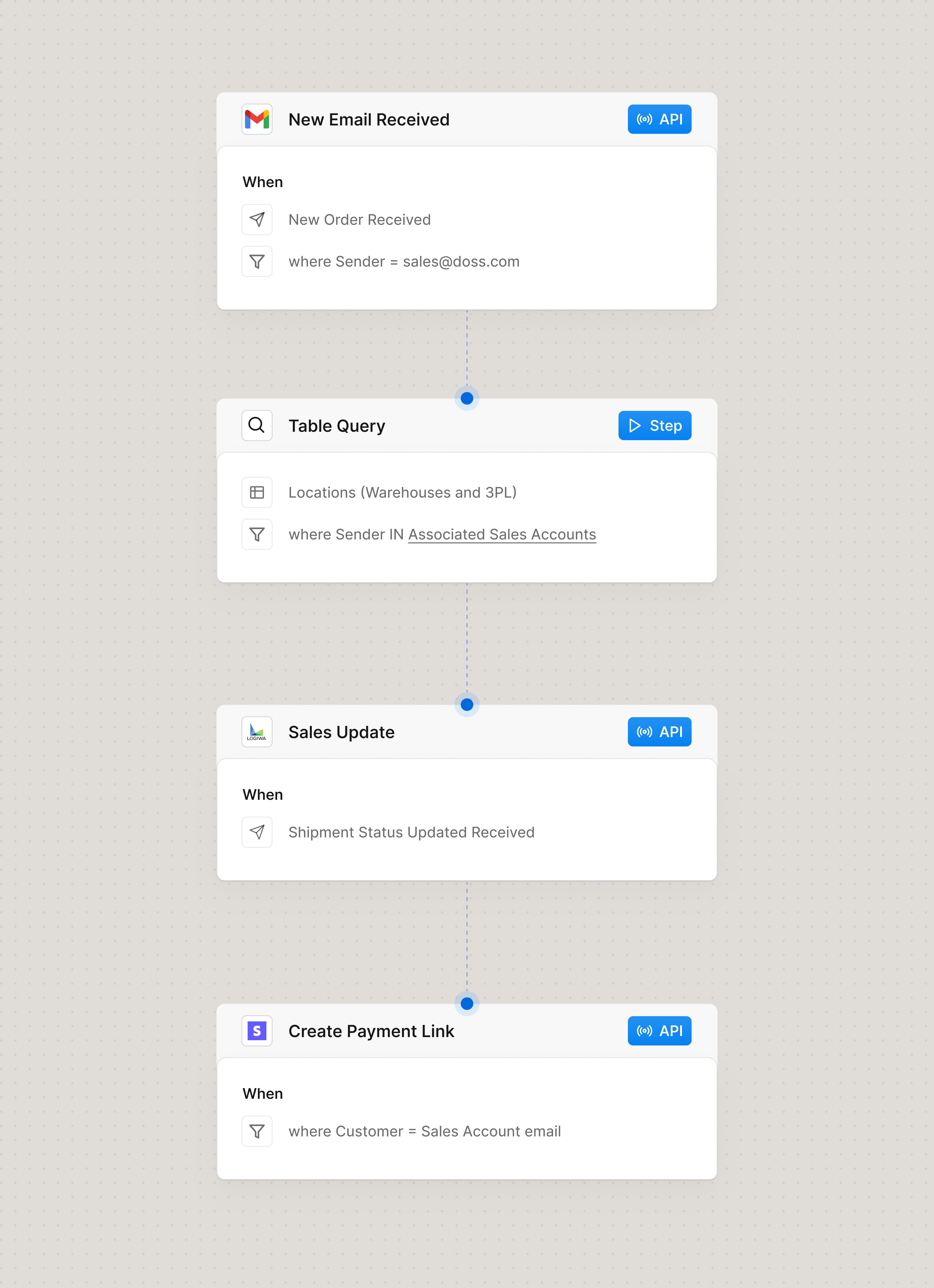 Automate Payment Links for Fulfilled Wholesale Orders
