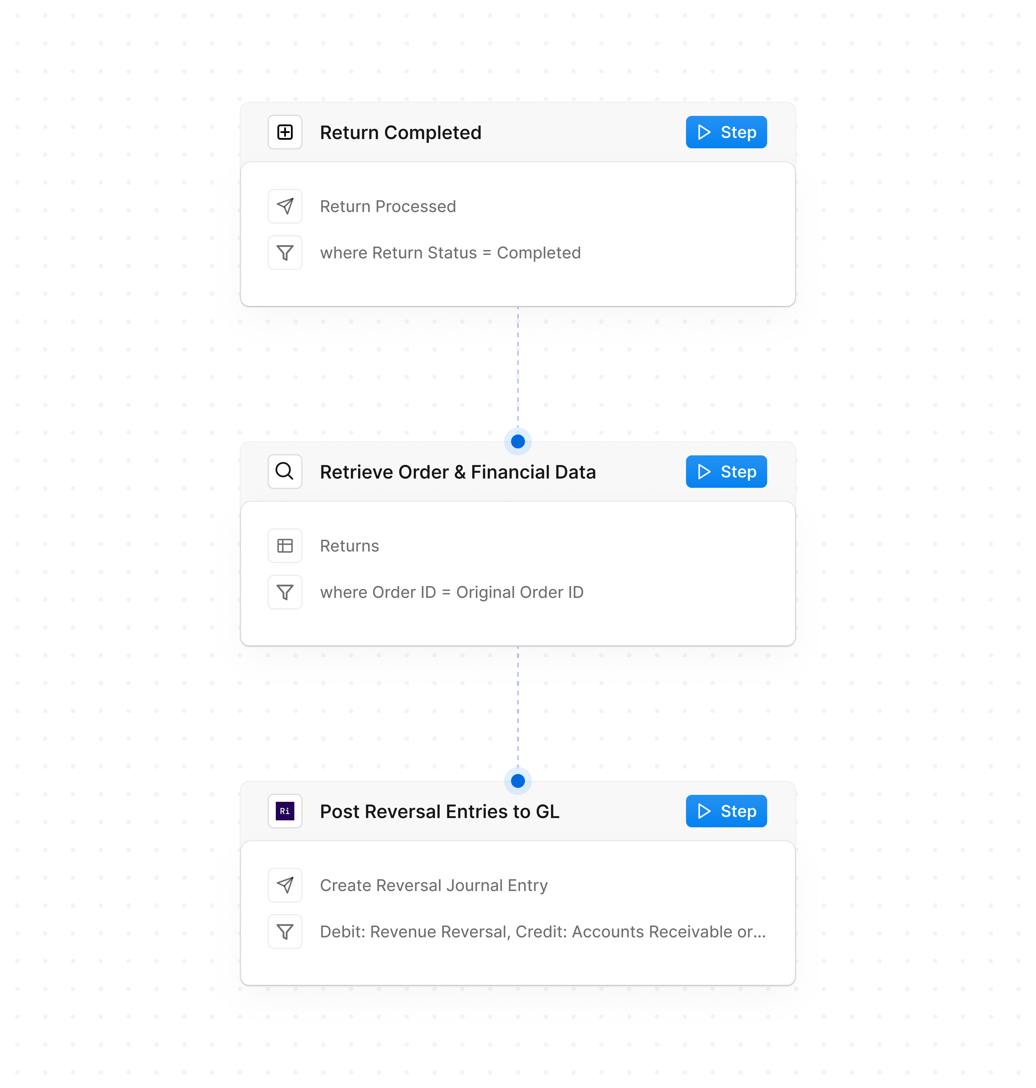 Refund & Return to Financial Reversal