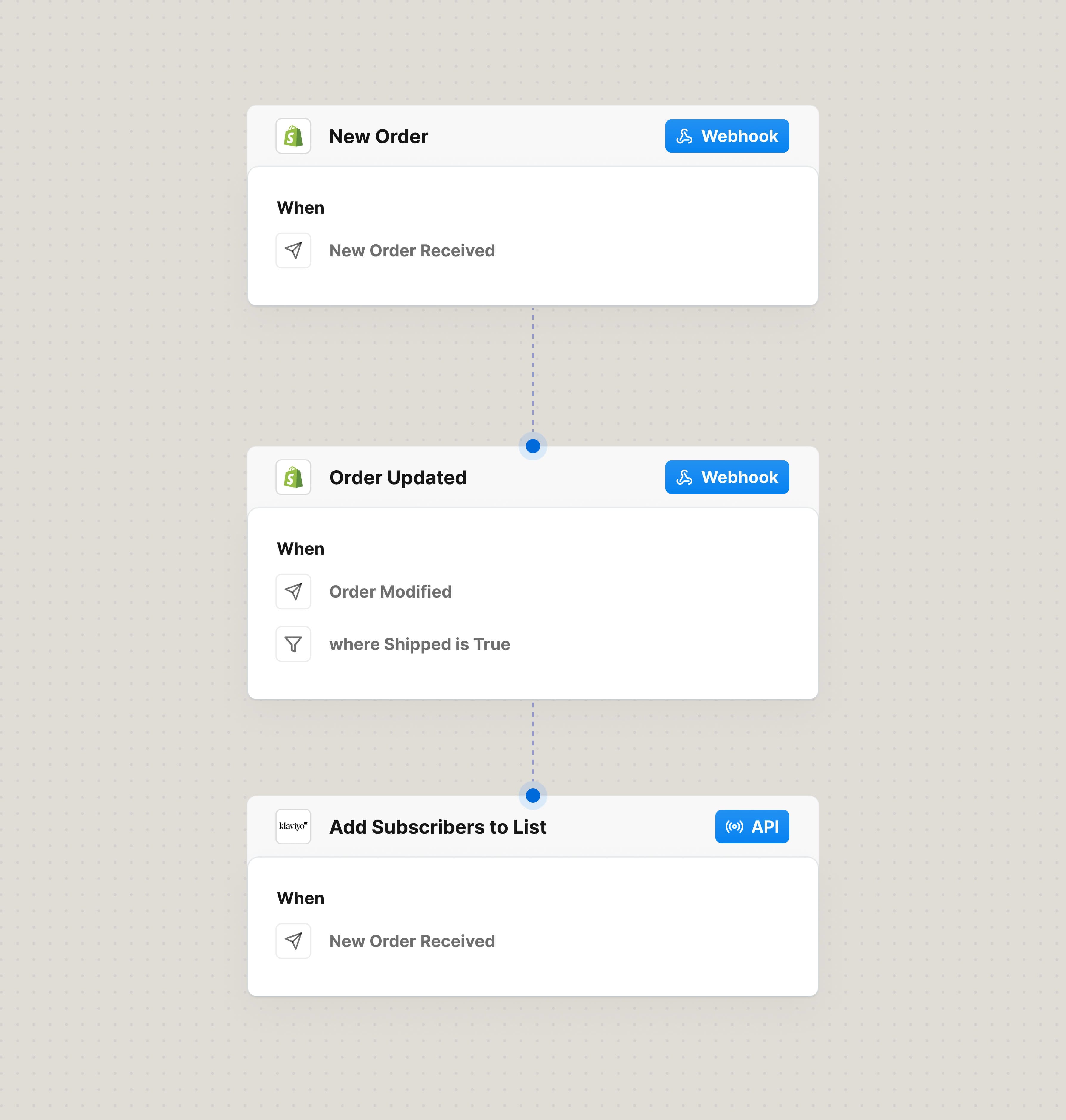 Add to email marketing after fulfilled order