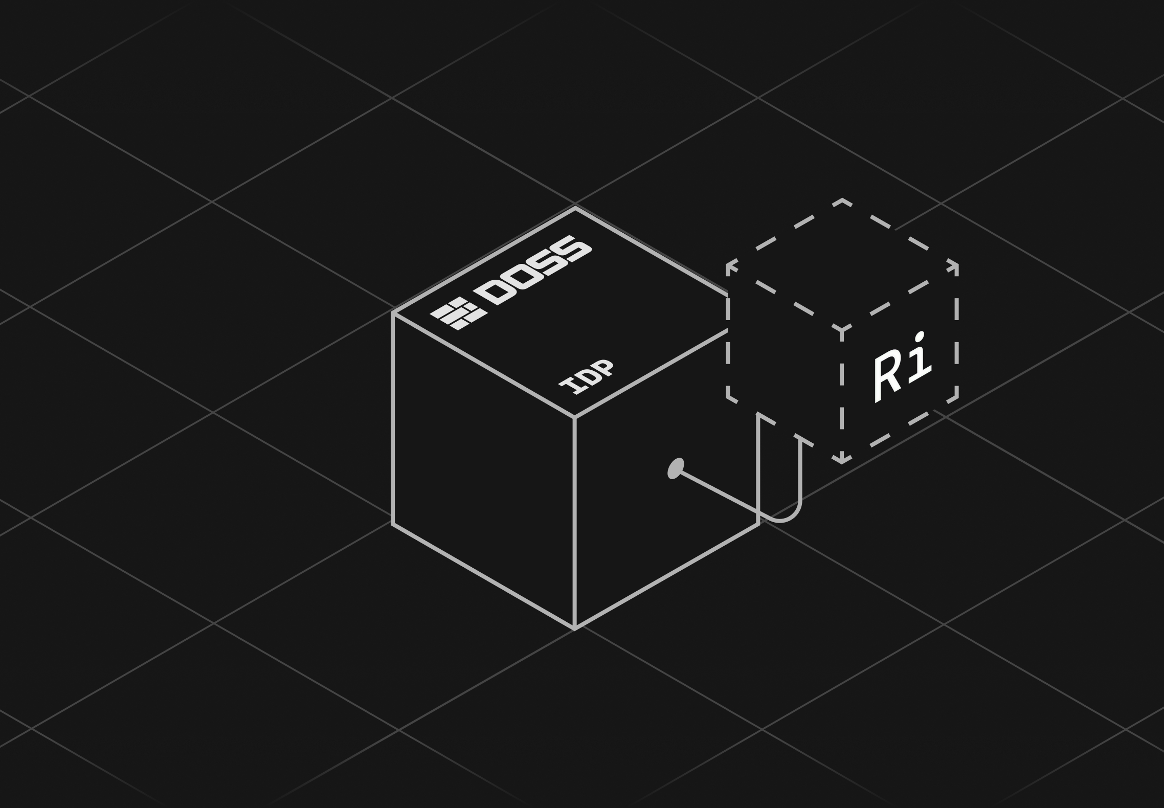 Rillet ERP Integration with DOSS ARP