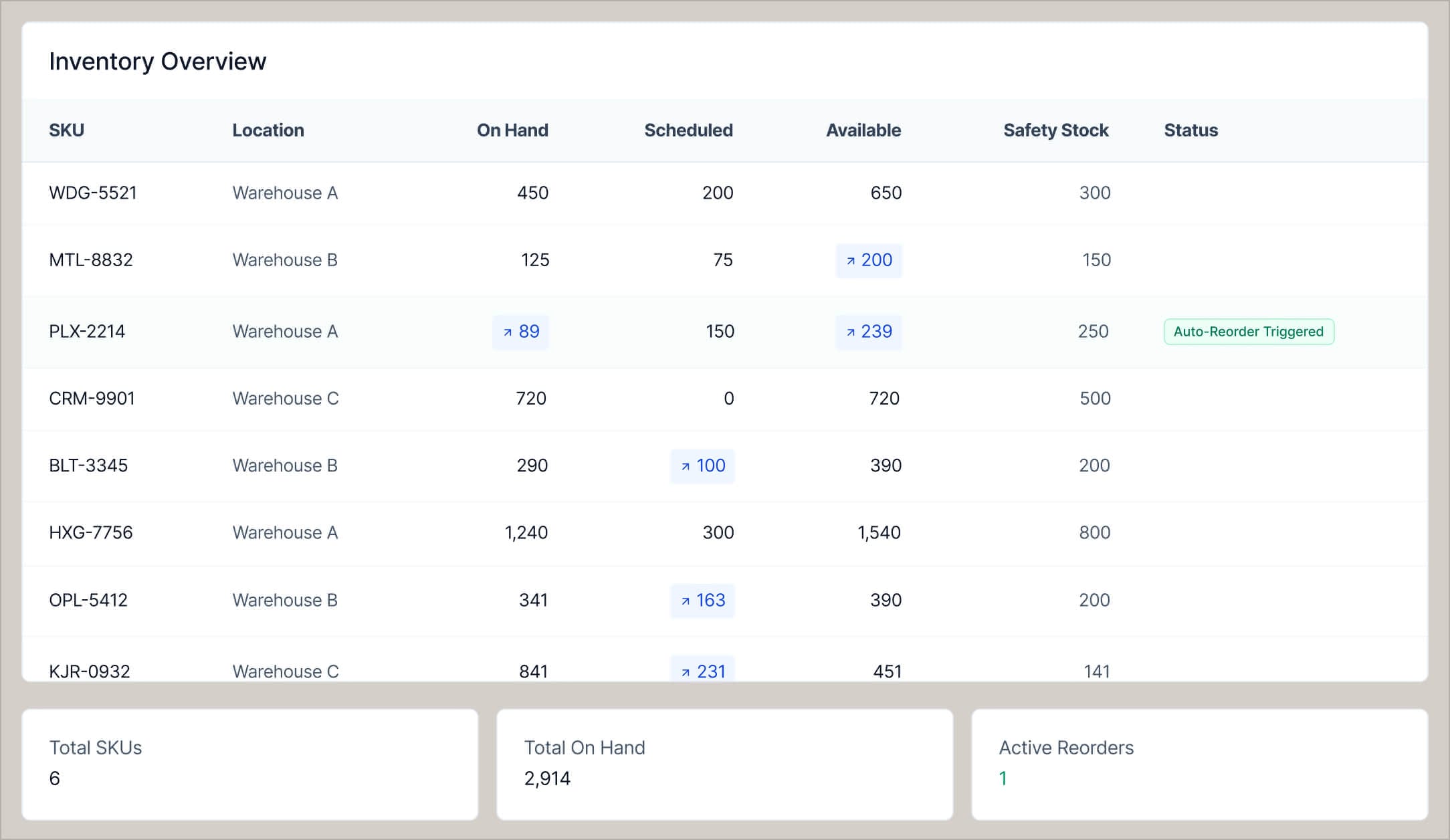 Optimize inventory management with real-time automation