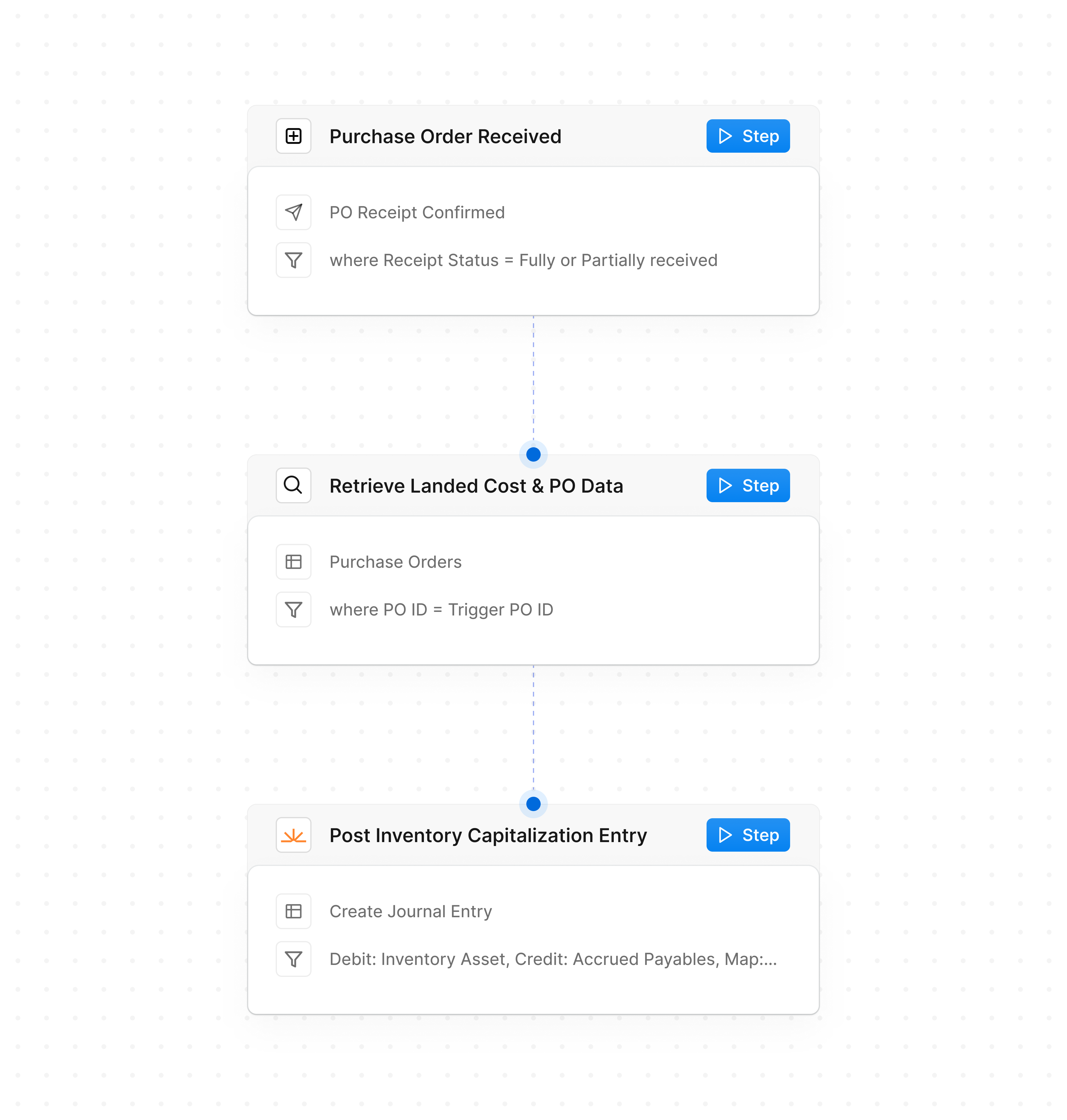 Inventory Capitalization on Receipt