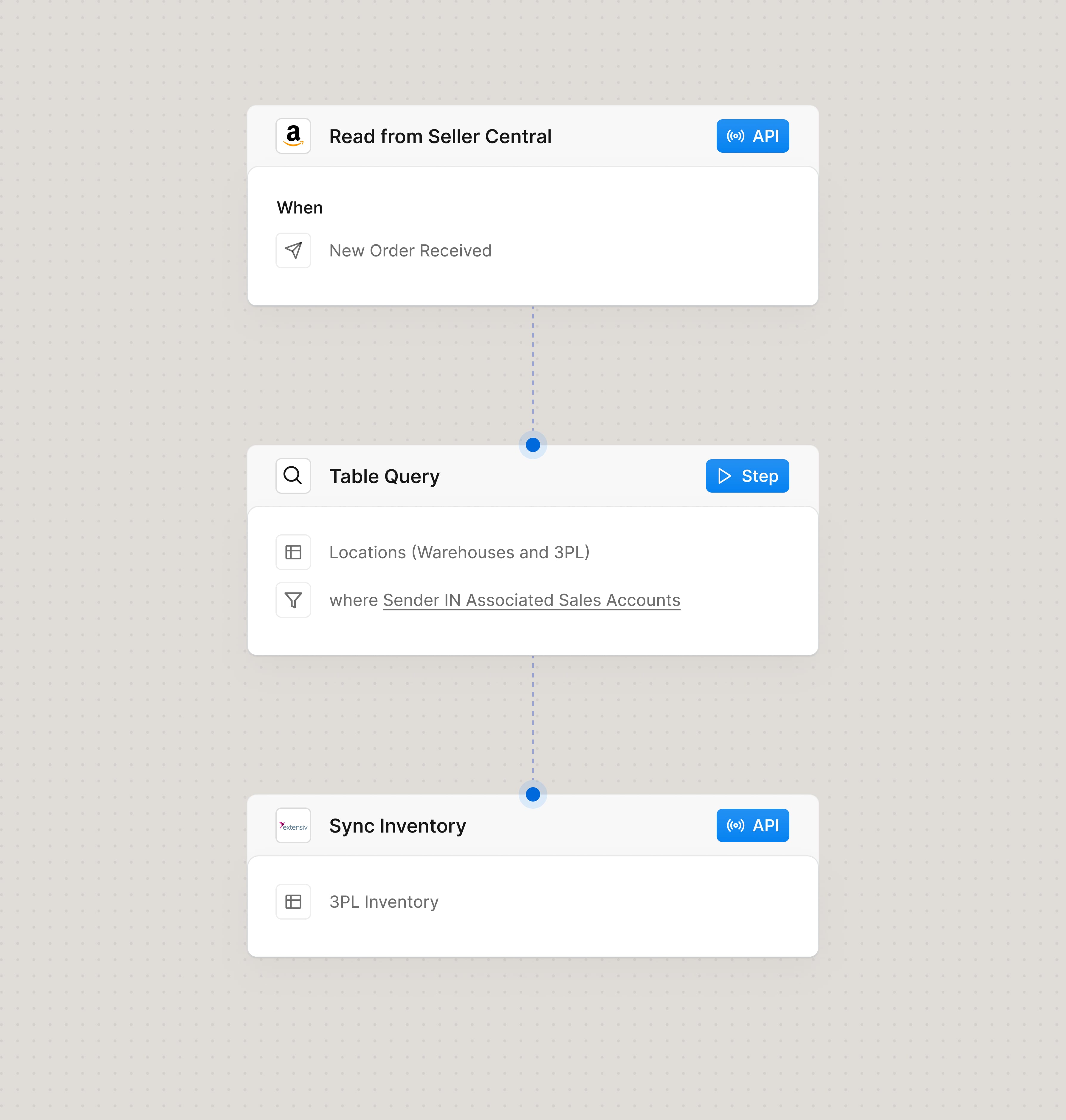 Confirm 3PL Inventory for Amazon FBA Orders