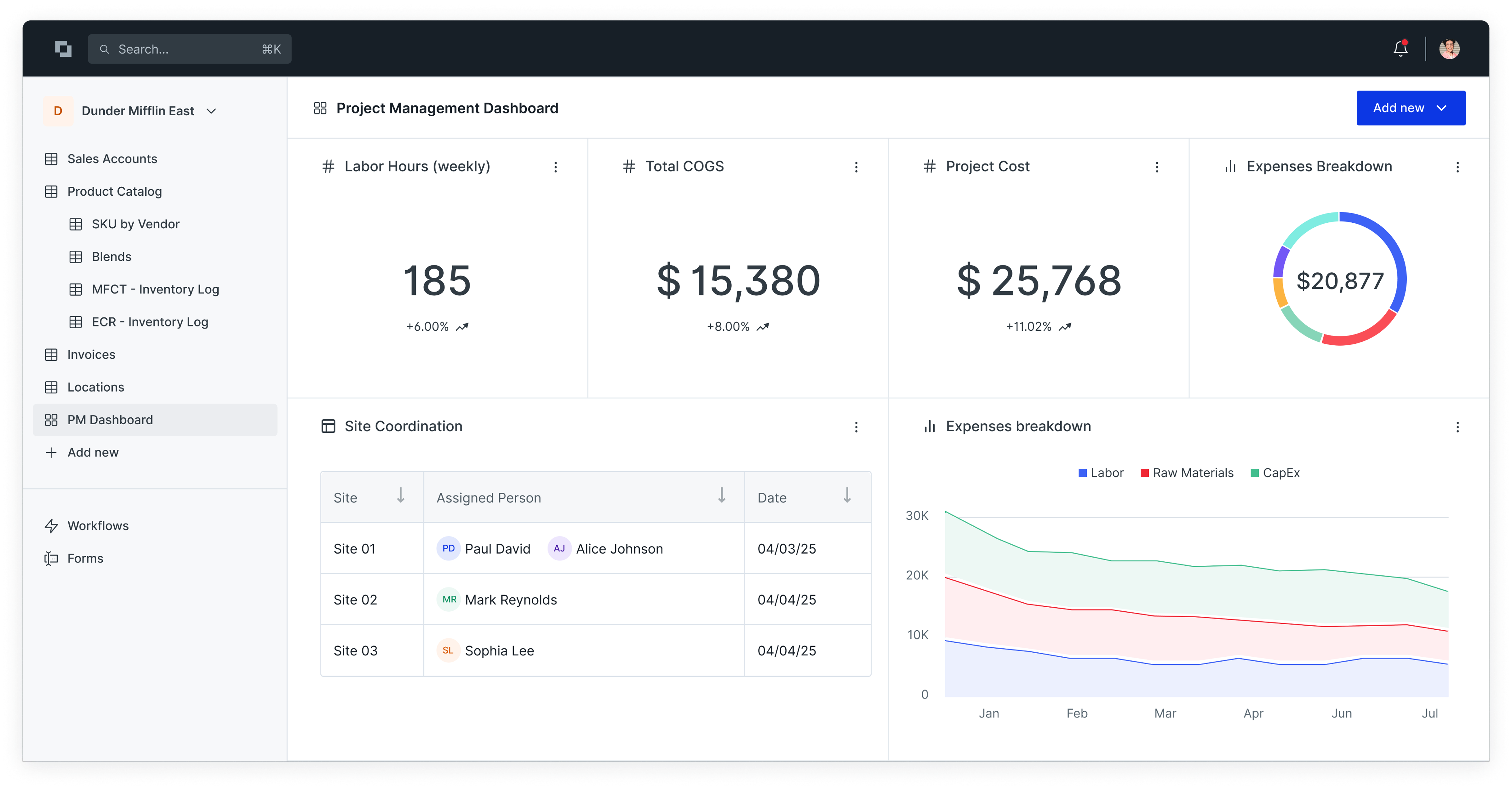 DOSS Project Management Dashboard