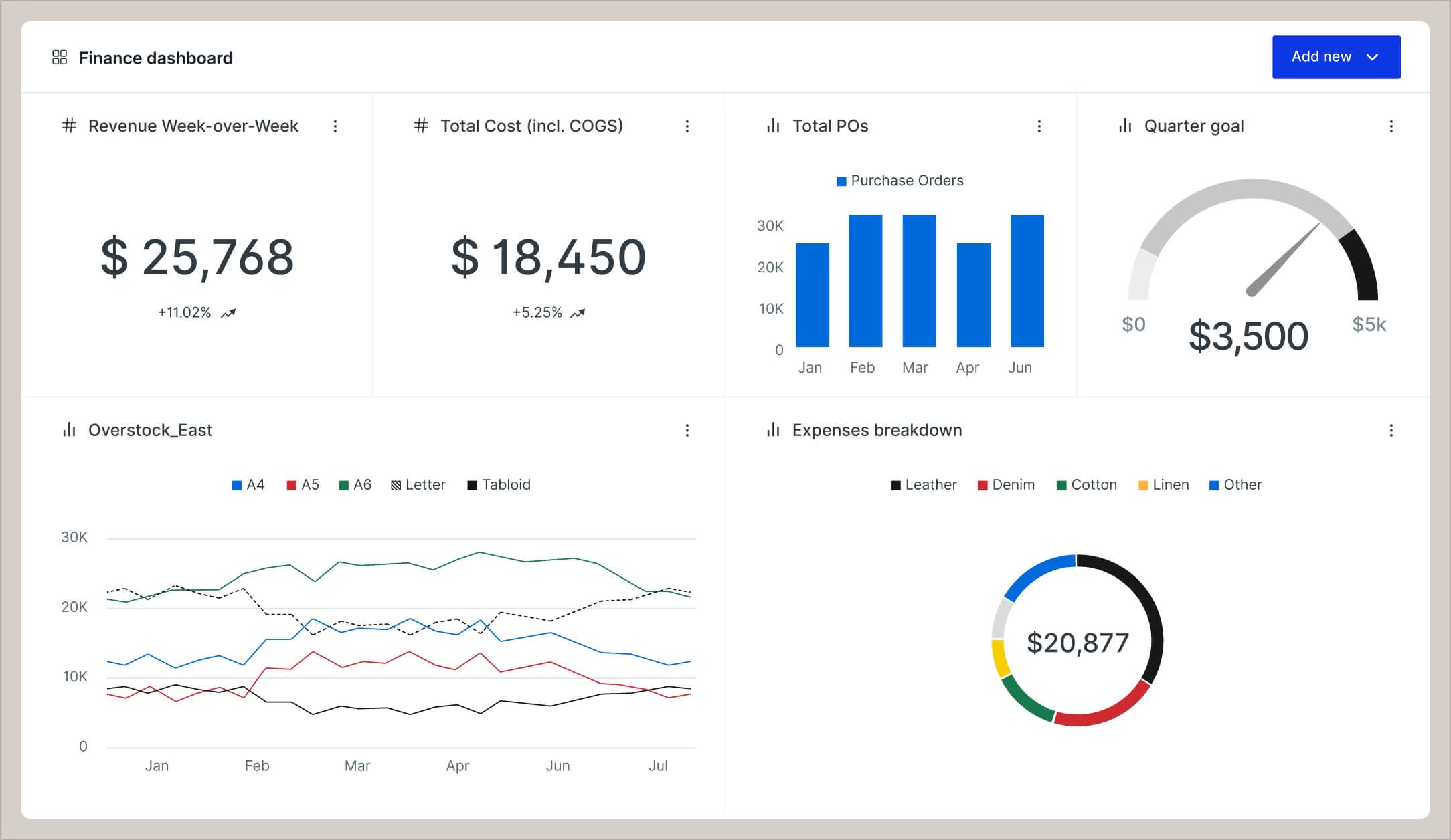 Accelerate reporting and reconciliation