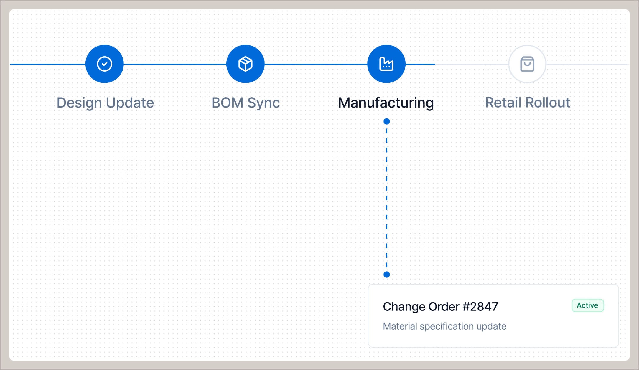 Launch and sell products faster with automated change management
