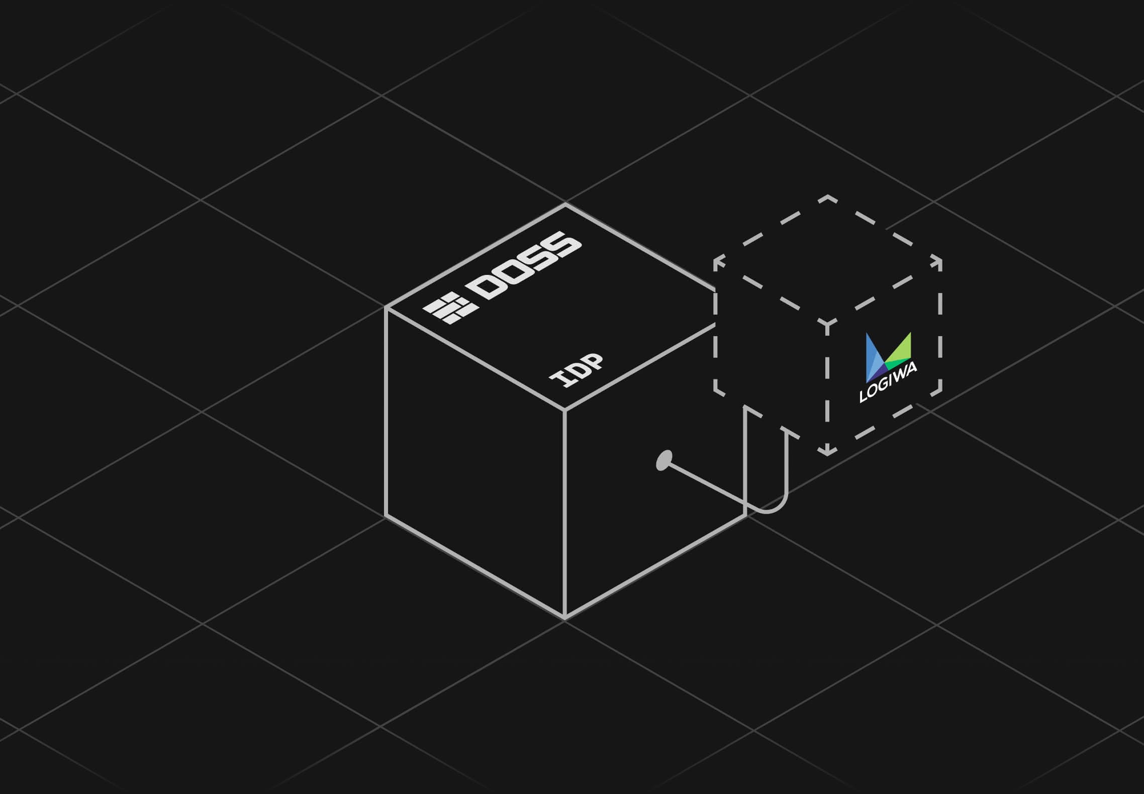 Logiwa ERP Integration with DossARP
