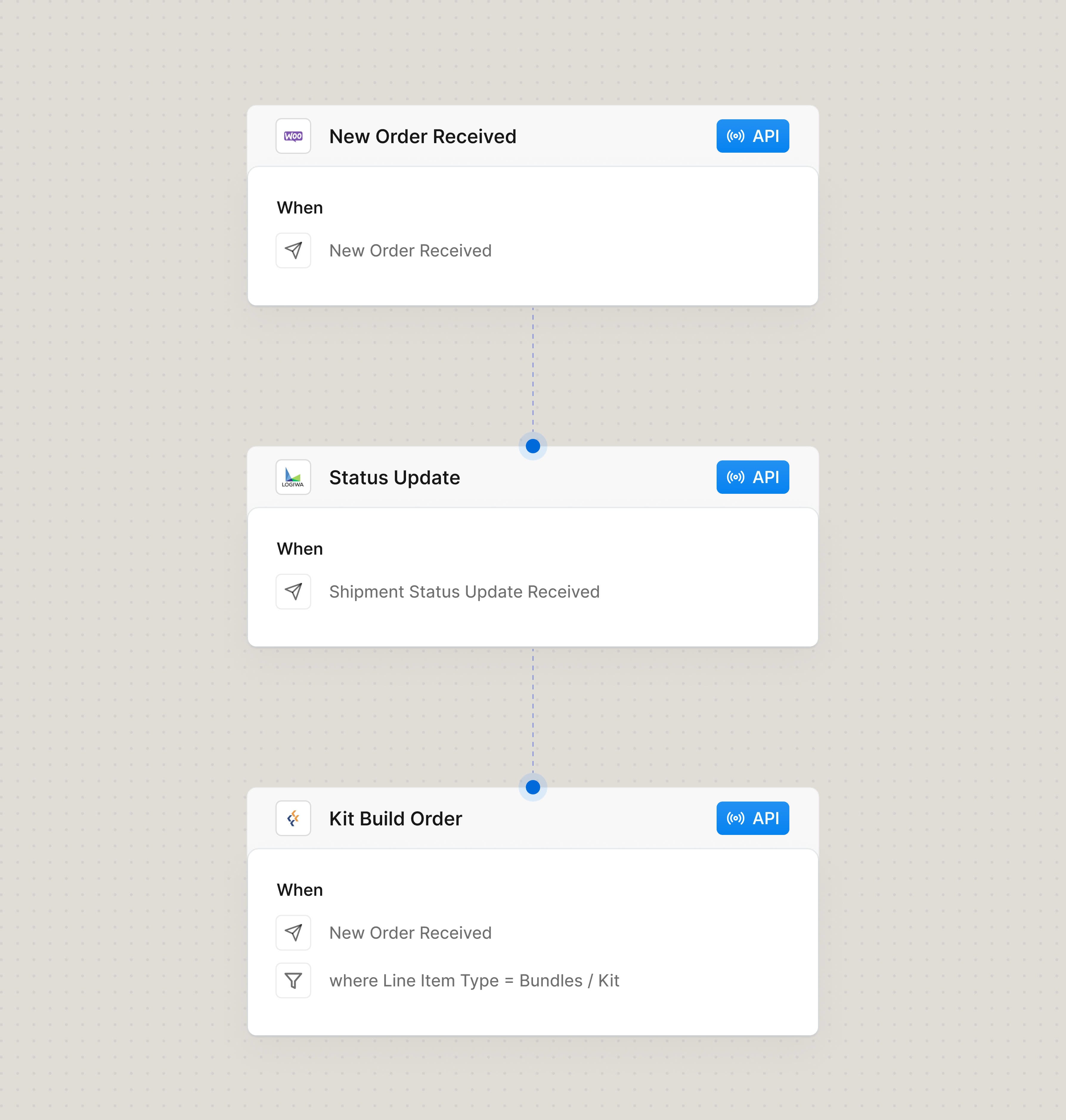 Fulfill bundle orders faster