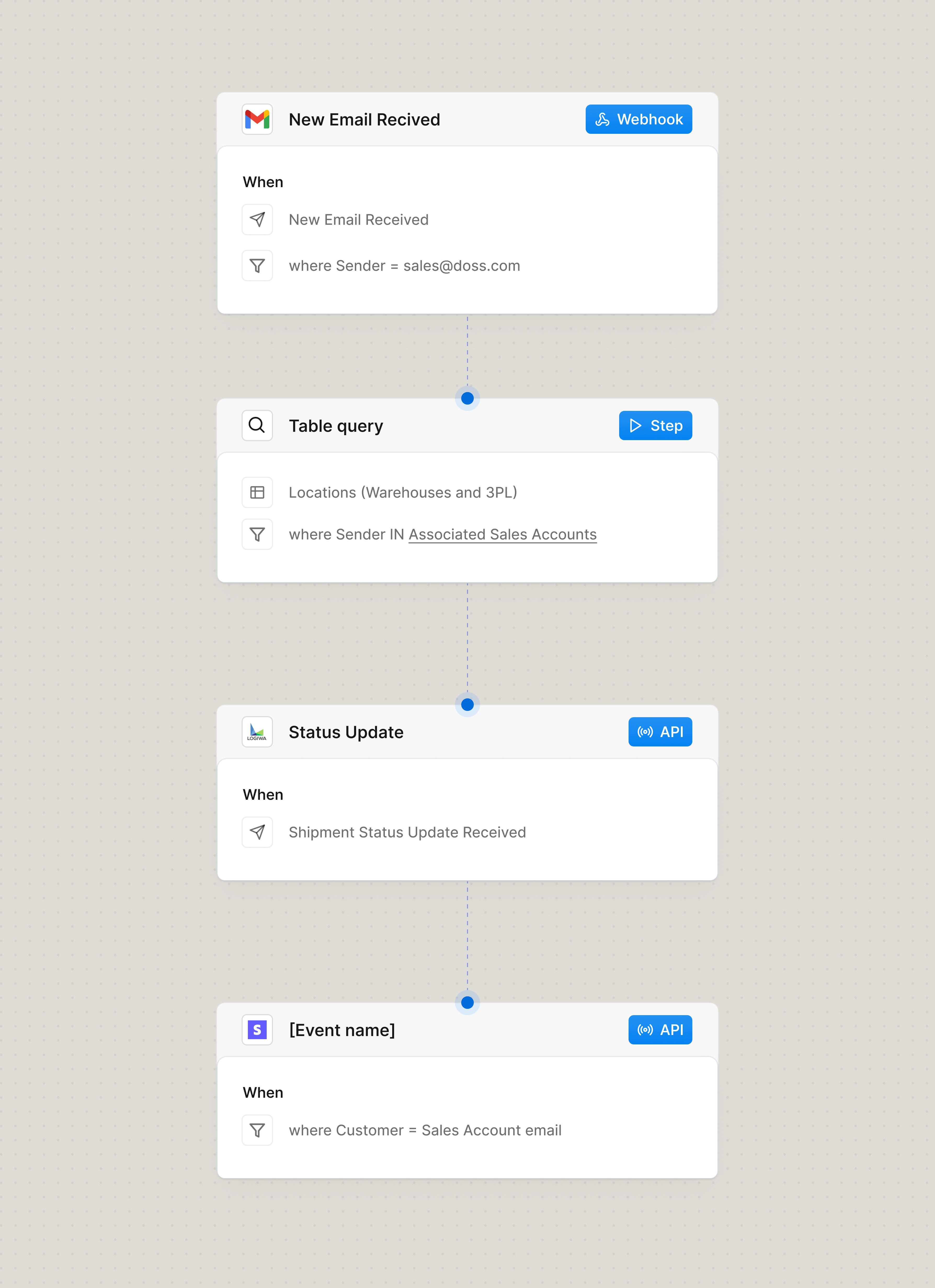 Automate Payment Links for Fulfilled Wholesale Orders