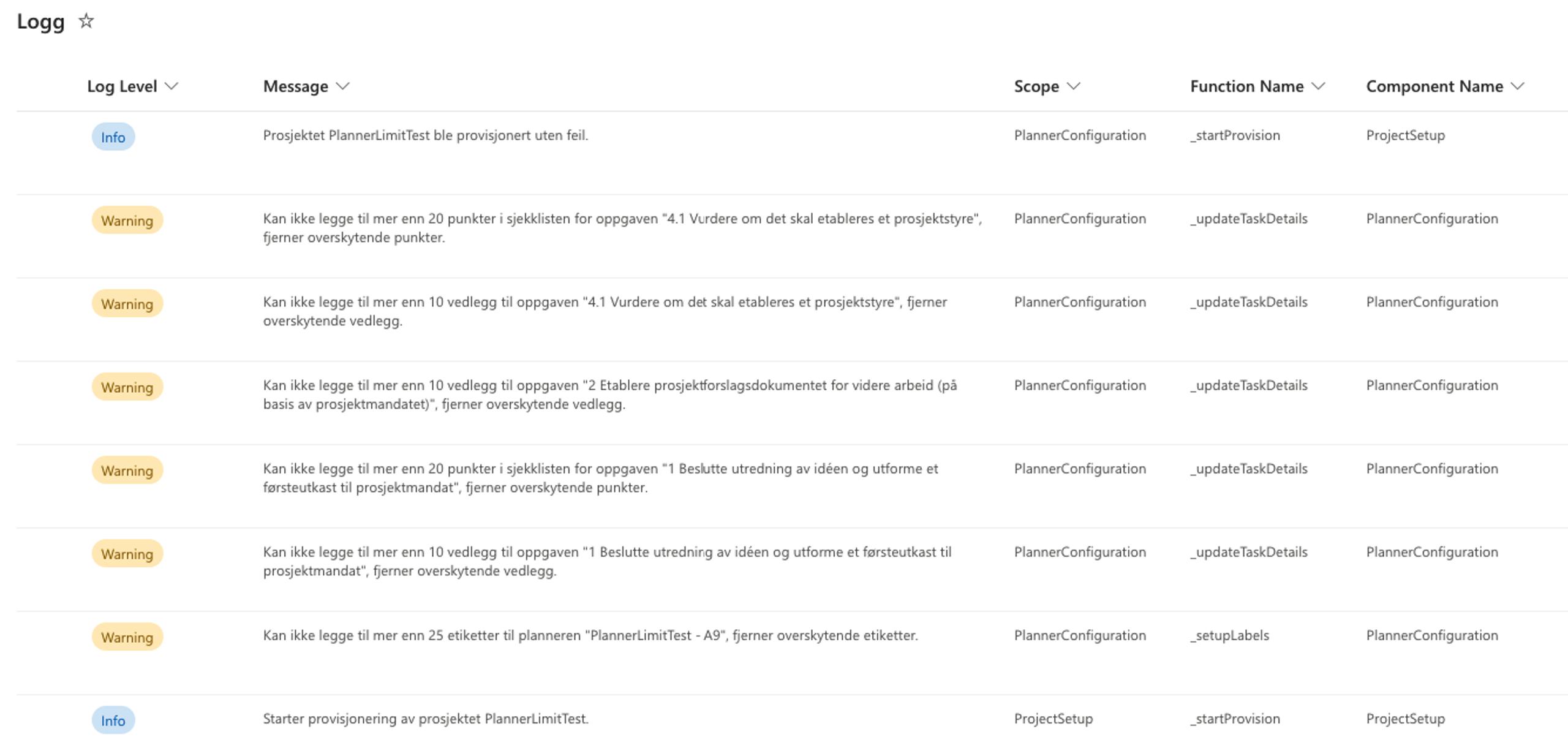 Skjermbilde Prosjektportalen - Logg