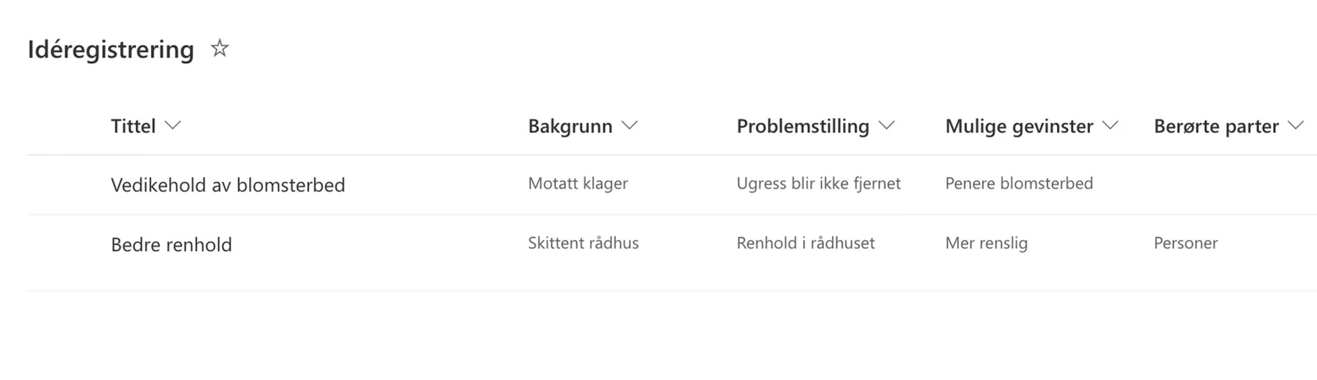 Skjermbilde Prosjektportalen - ideregistrering