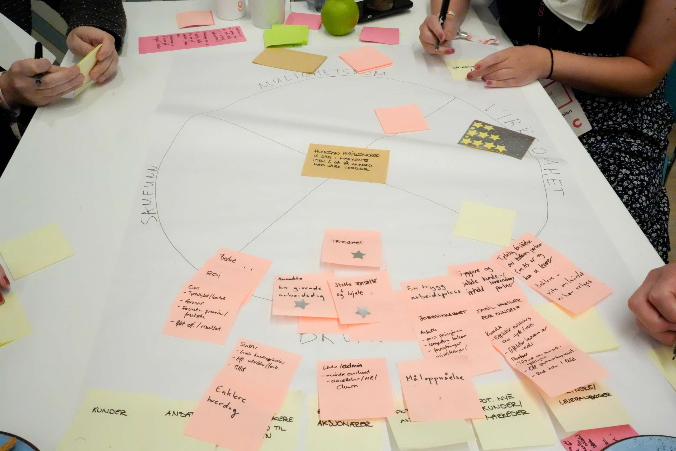 Post-its i kreativ prosess