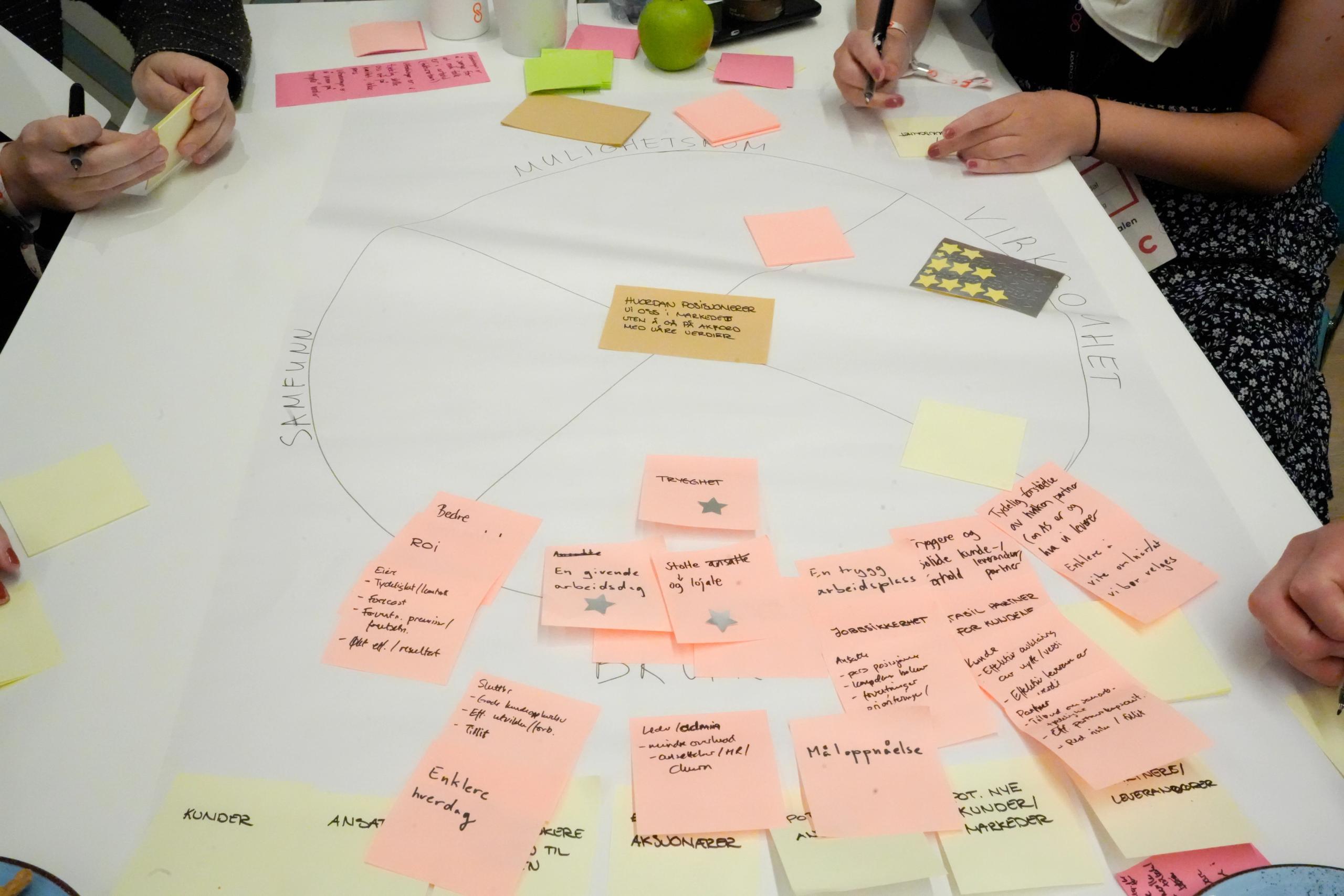 Post-its i kreativ prosess