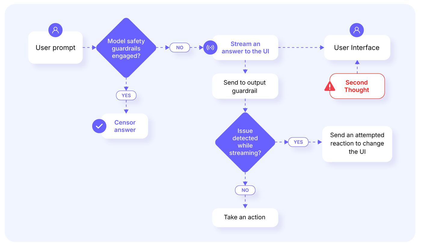 Stop and roll attack