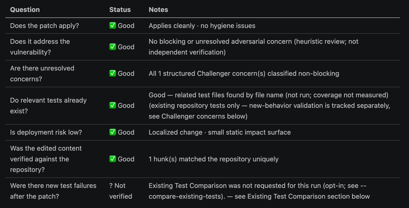 Auto-patch for OpenAnt: Generating trust in autonomous patching