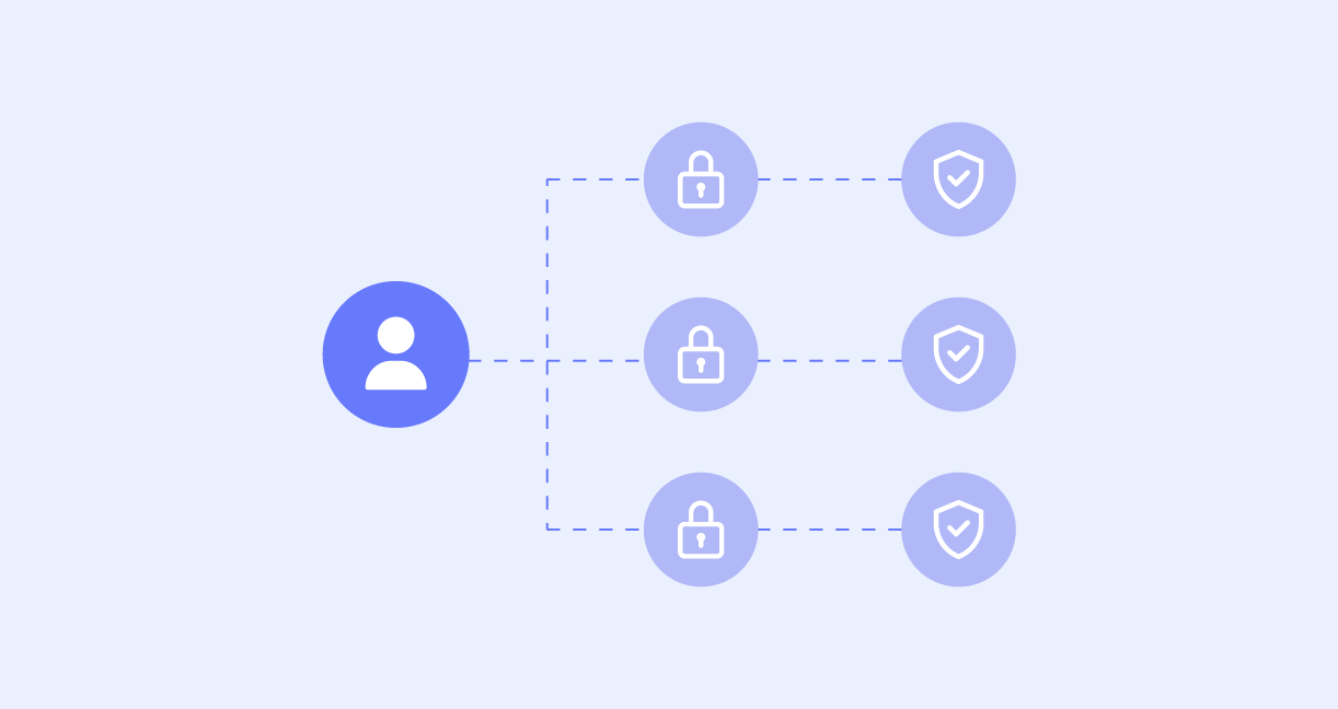 Persona-based Access Control Implementation in Just 6 Steps
