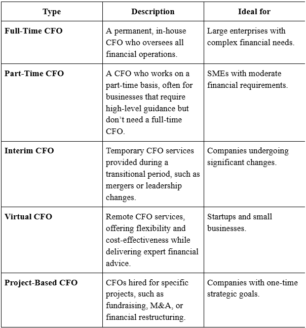 Amicus Growth Advisors - Your Growth Partner
