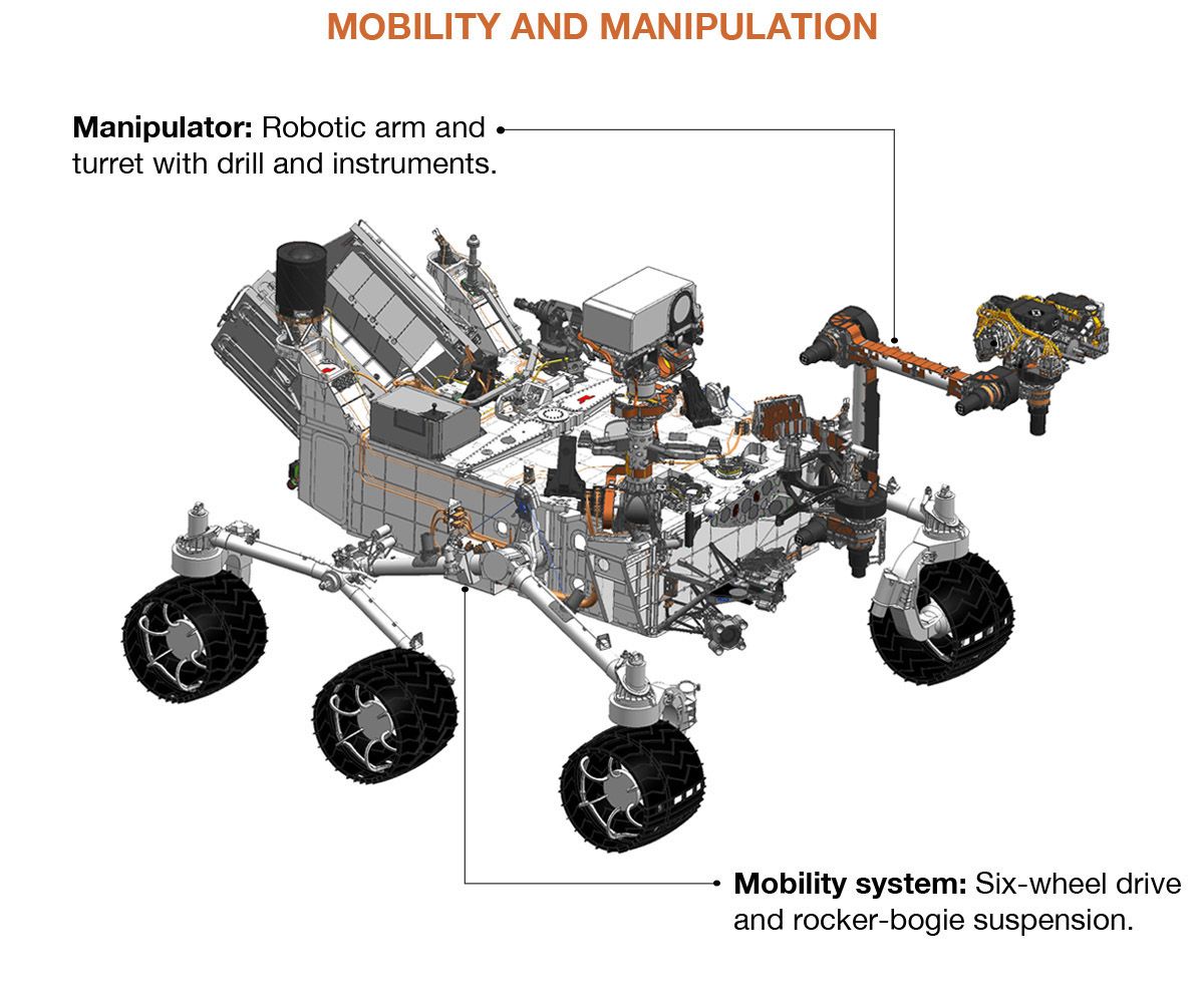 curiosity rover suspension