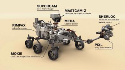Overview of the Perseverance rover.