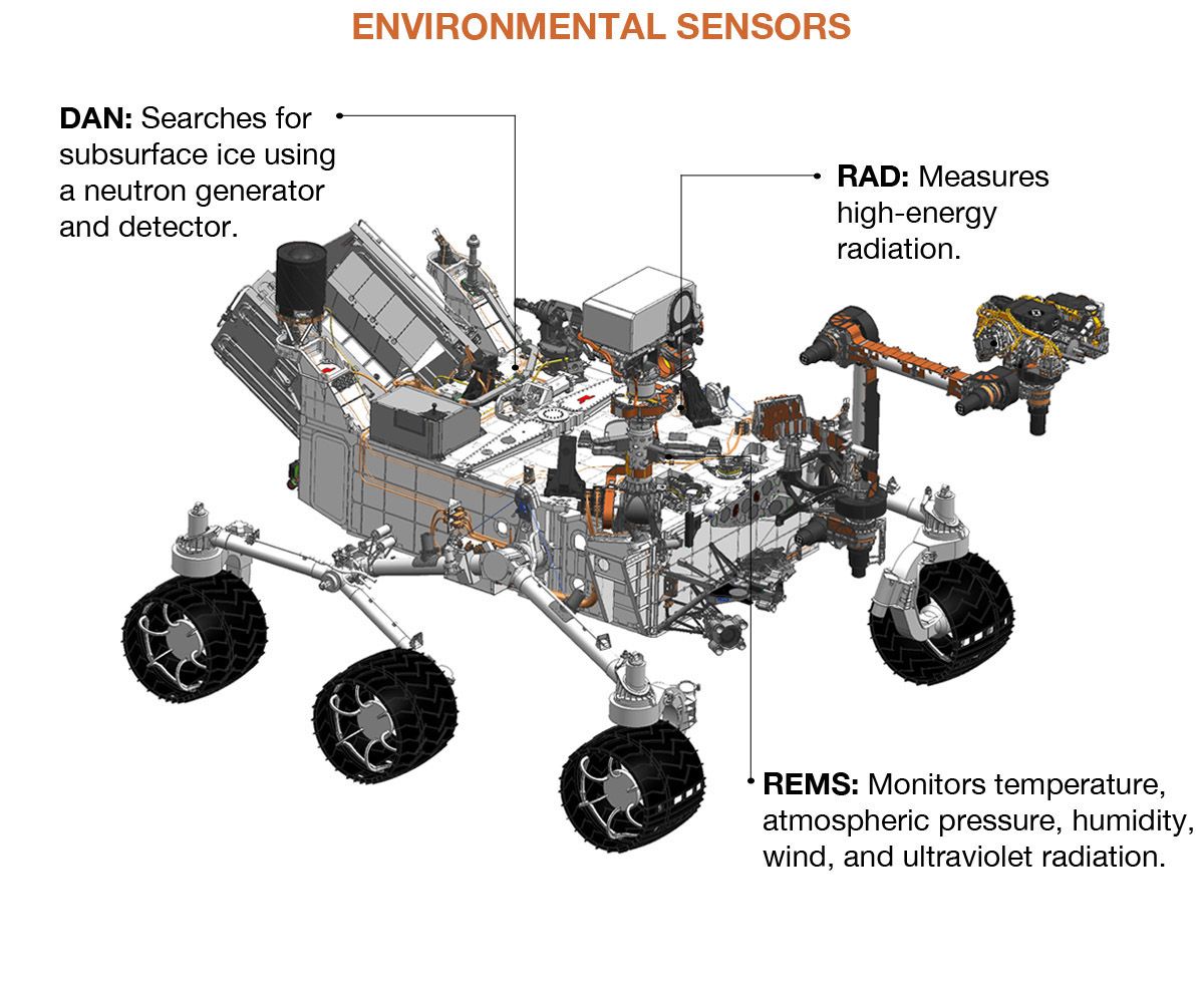 REMS for Scientists  REMS – NASA Mars Exploration