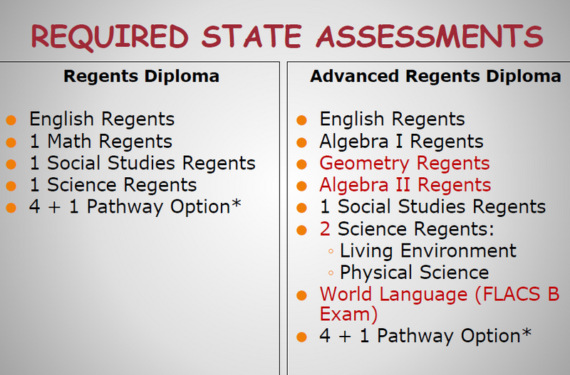 special education students graduation requirements