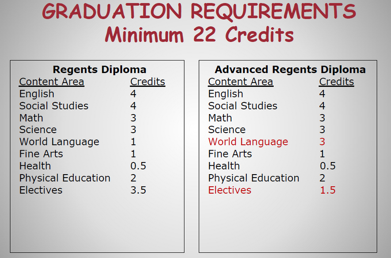 special education students graduation requirements